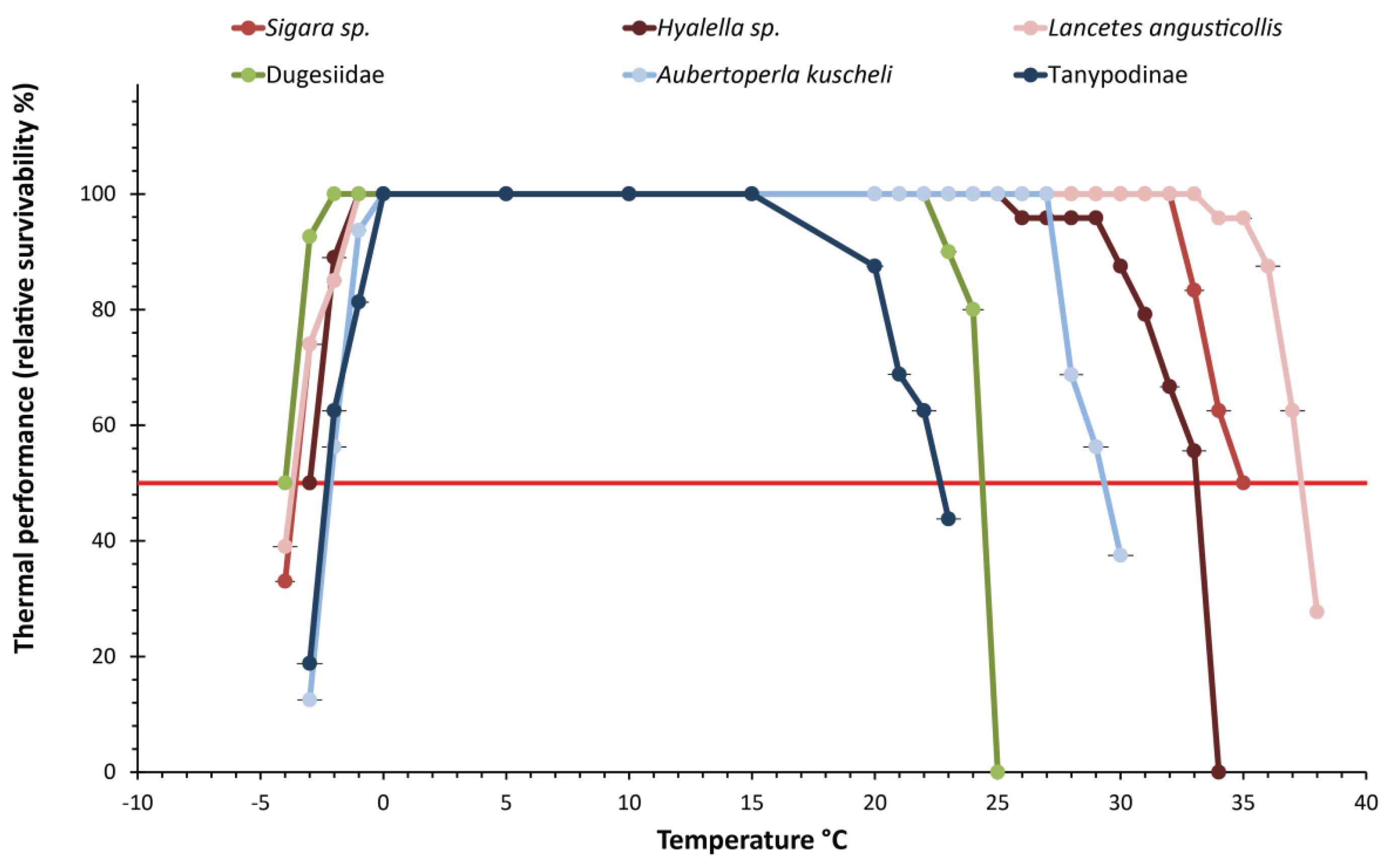 Insects 11 00102 g004