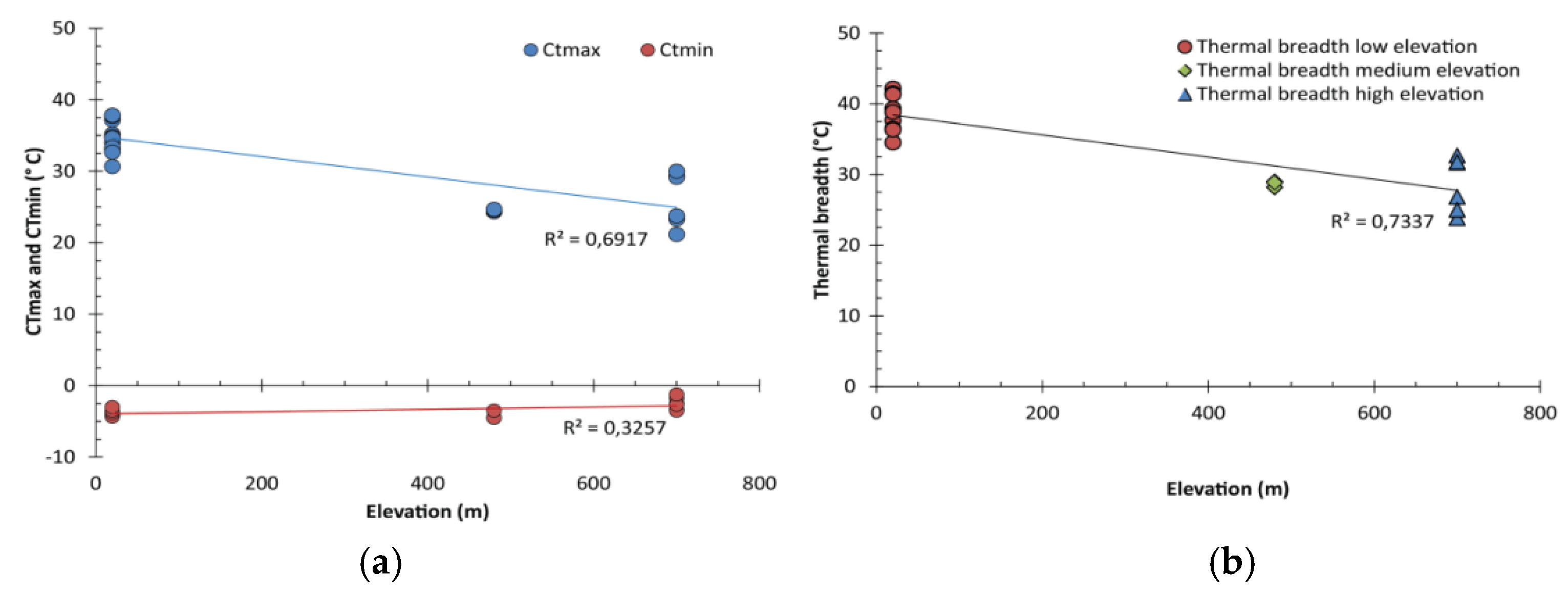 Insects 11 00102 g005