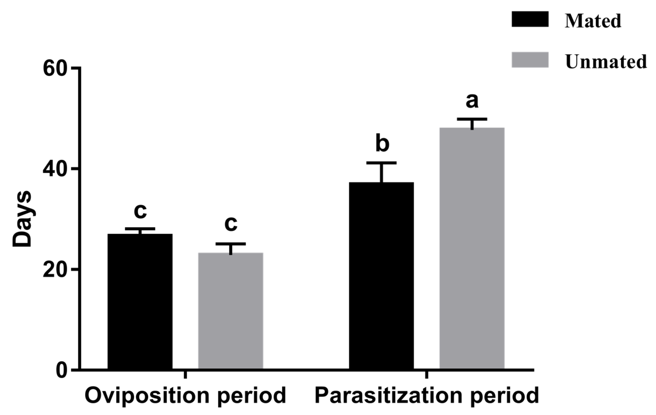 Insects 11 00103 g001