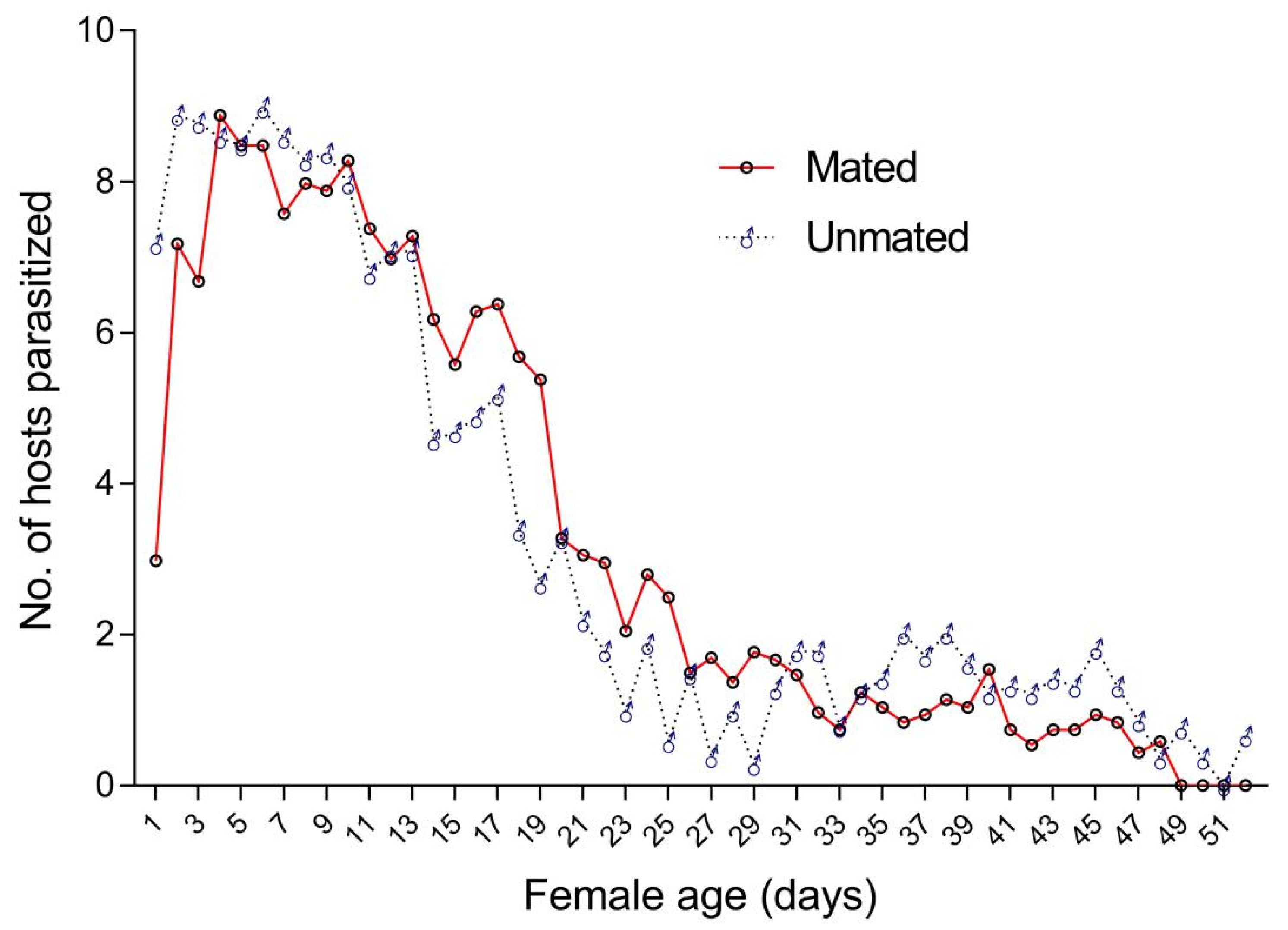 Insects 11 00103 g002
