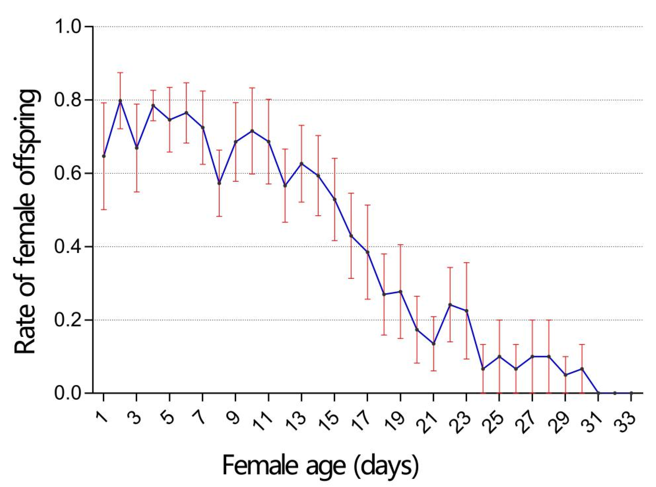 Insects 11 00103 g004