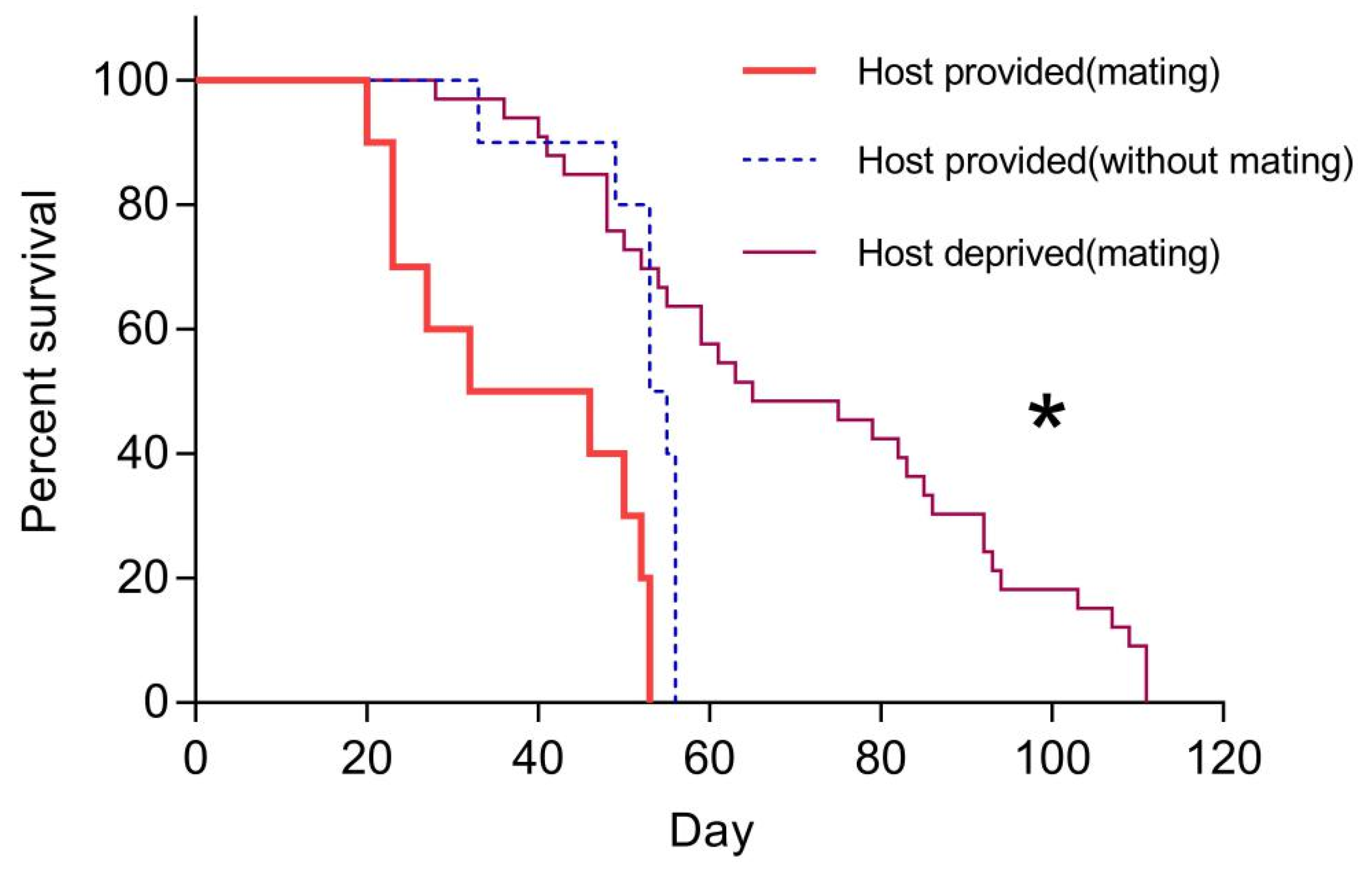 Insects 11 00103 g005
