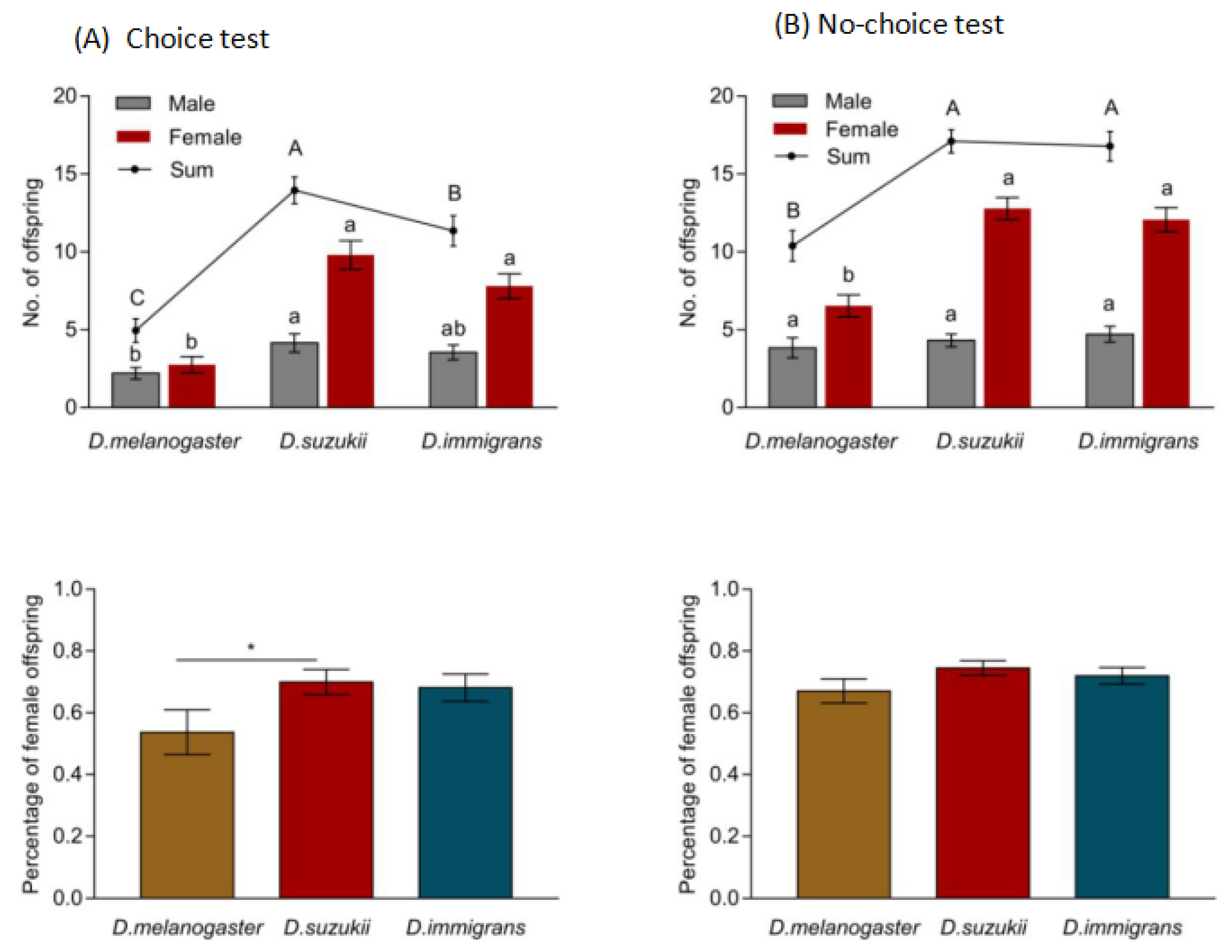 Insects 11 00103 g006