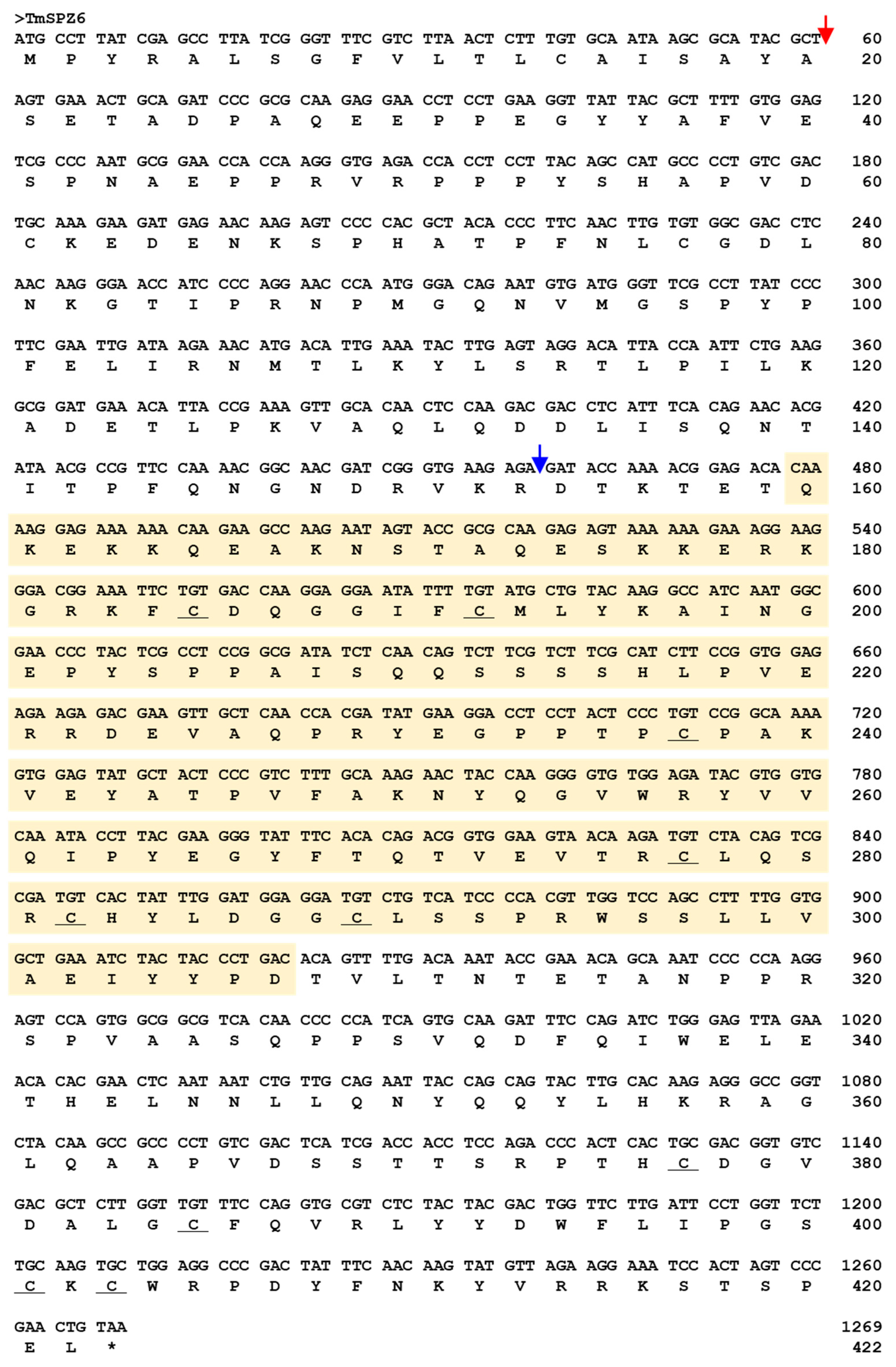 Insects 11 00105 g001