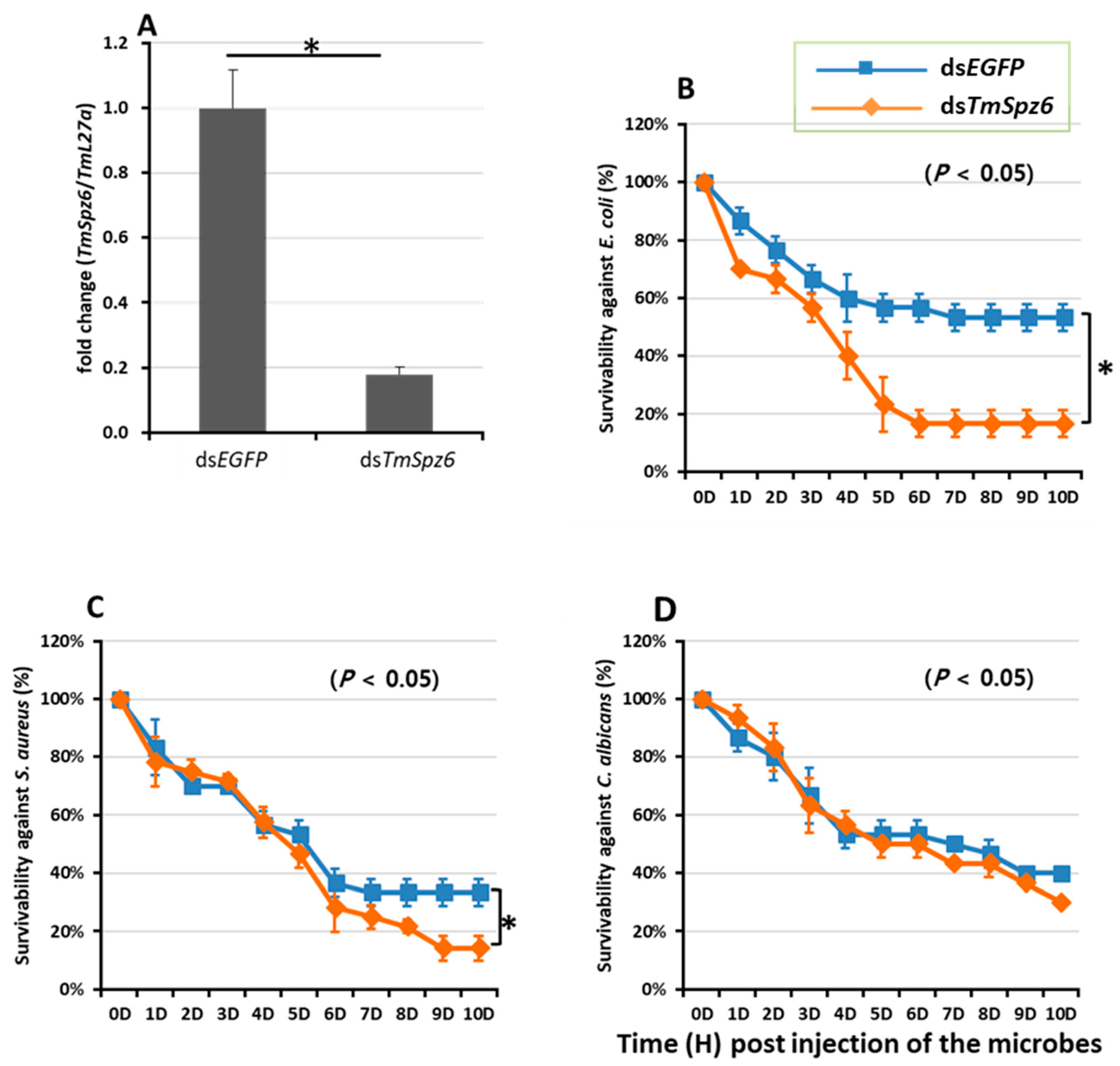 Insects 11 00105 g005