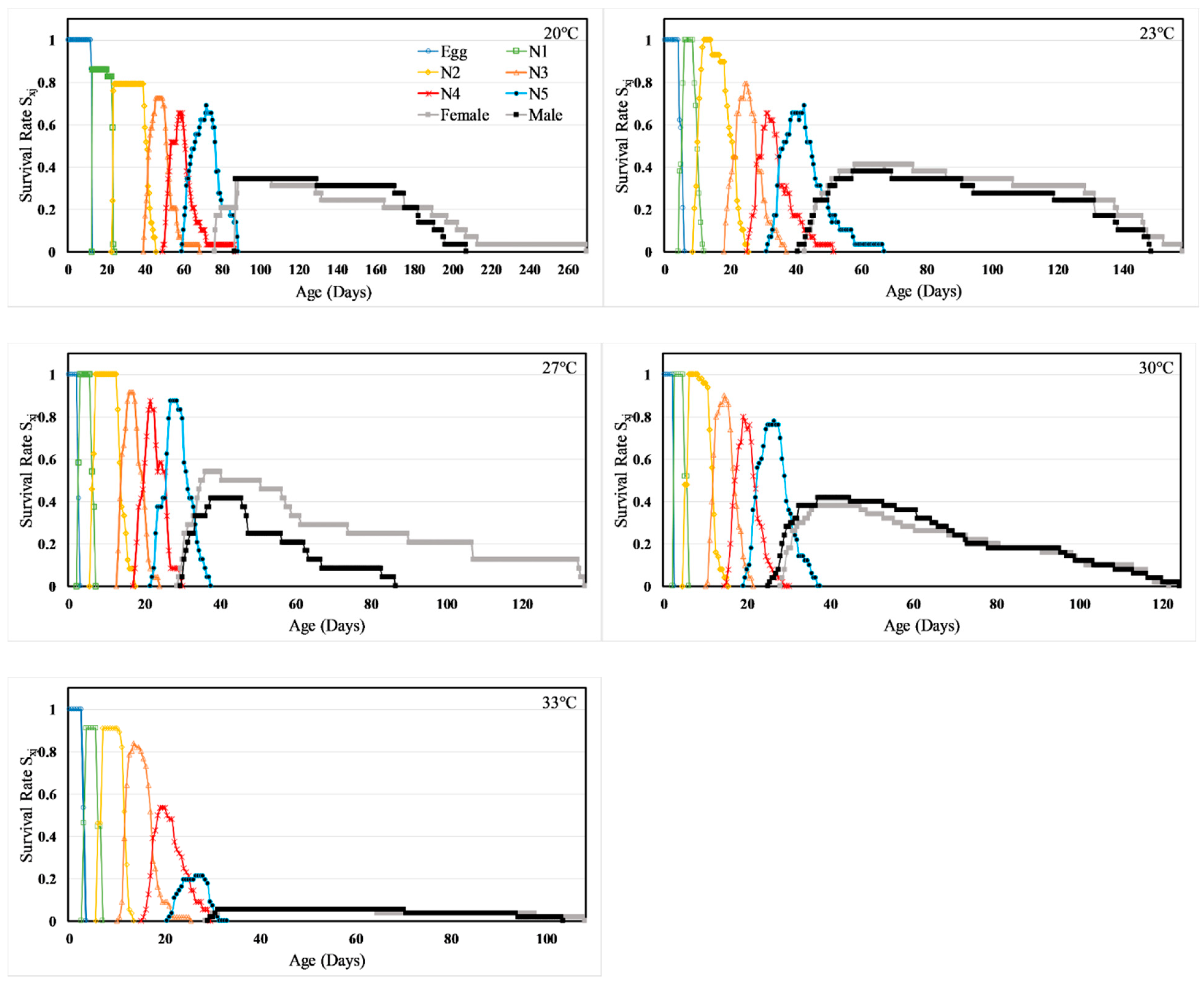 Insects 11 00108 g001