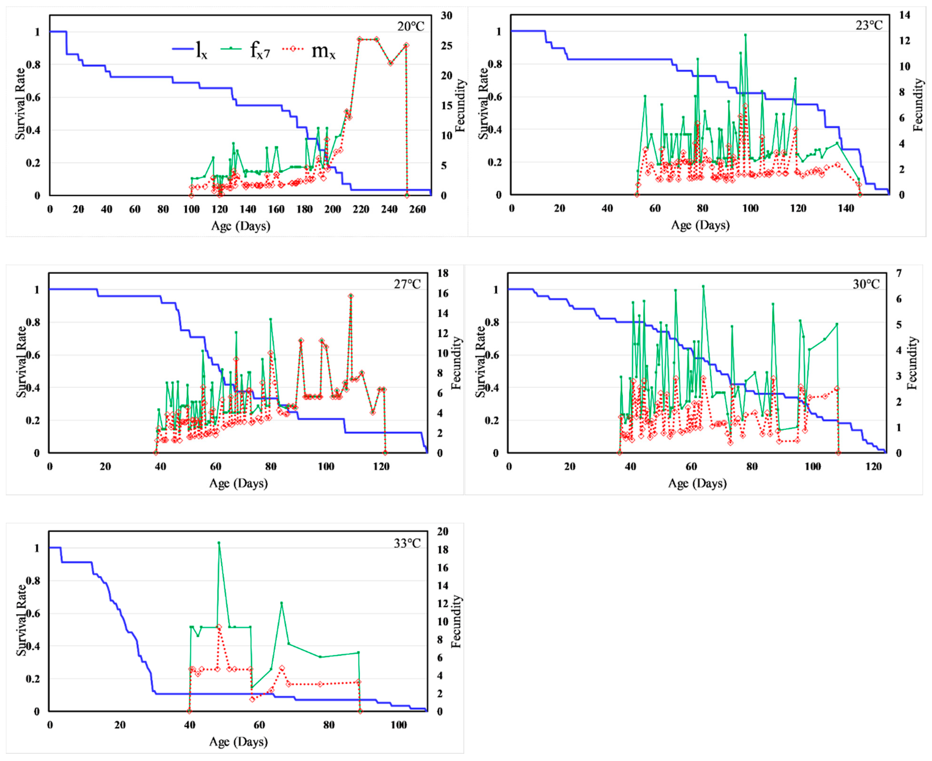 Insects 11 00108 g002