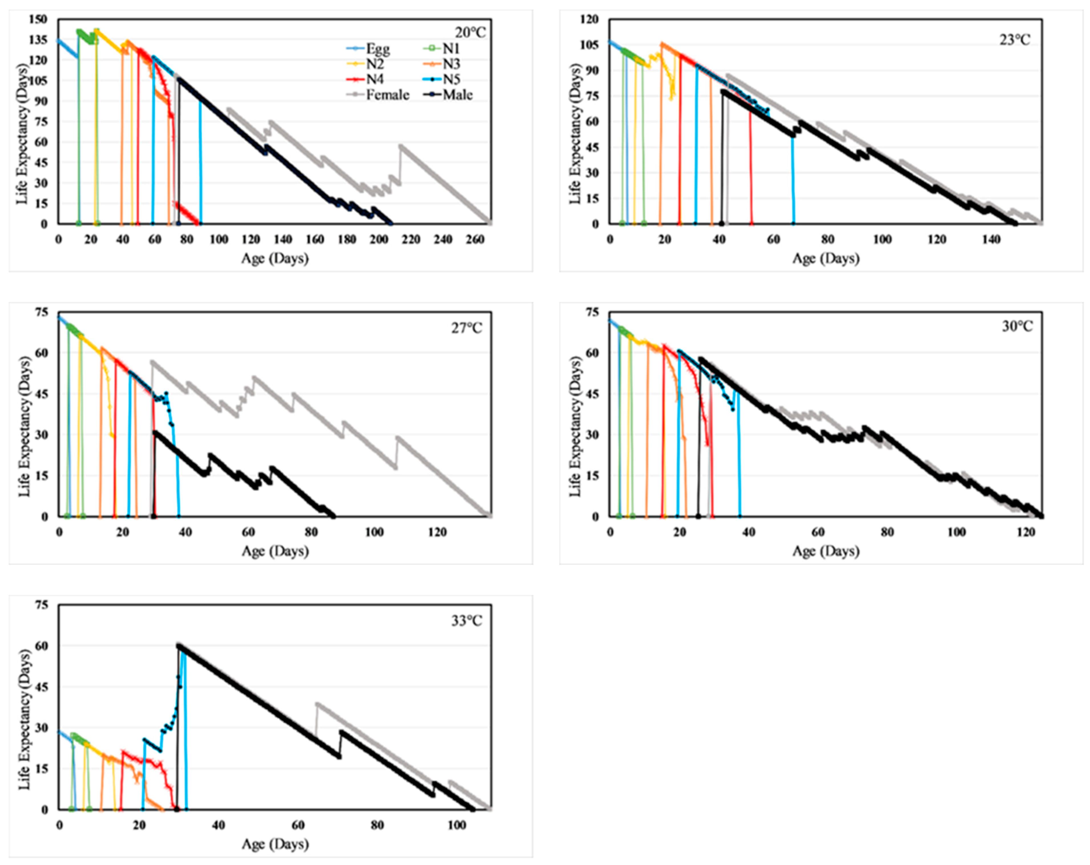 Insects 11 00108 g003