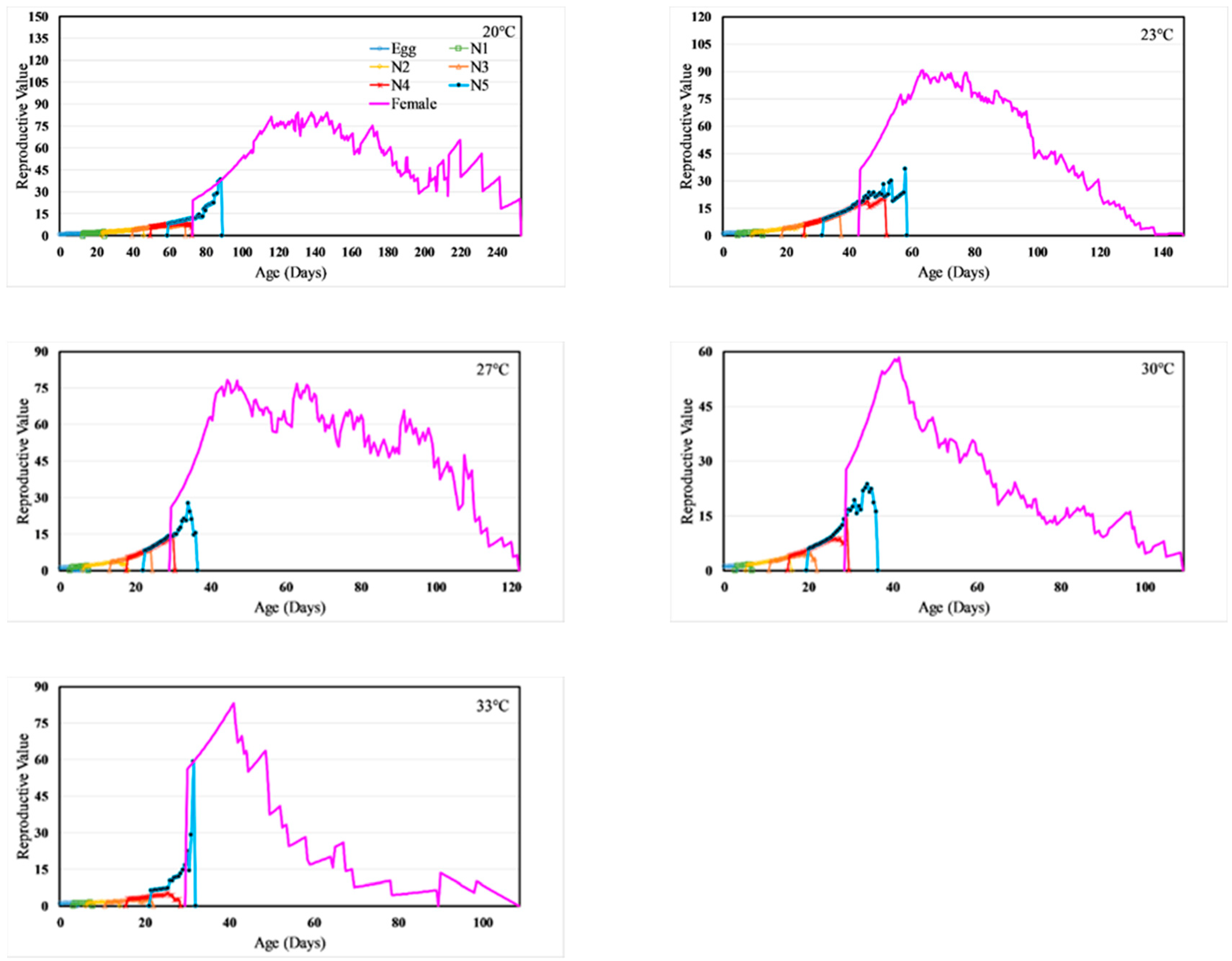 Insects 11 00108 g004