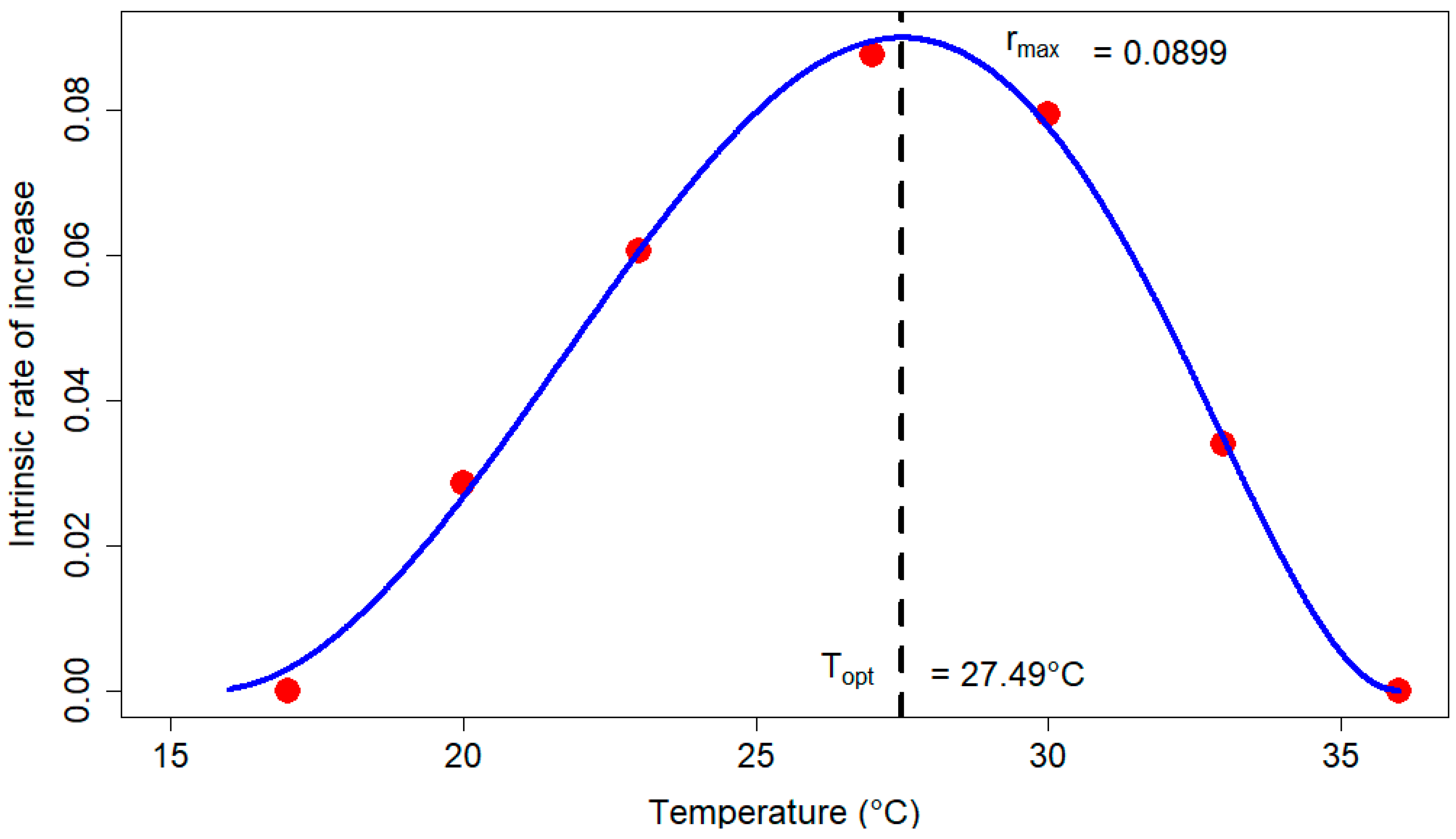Insects 11 00108 g005