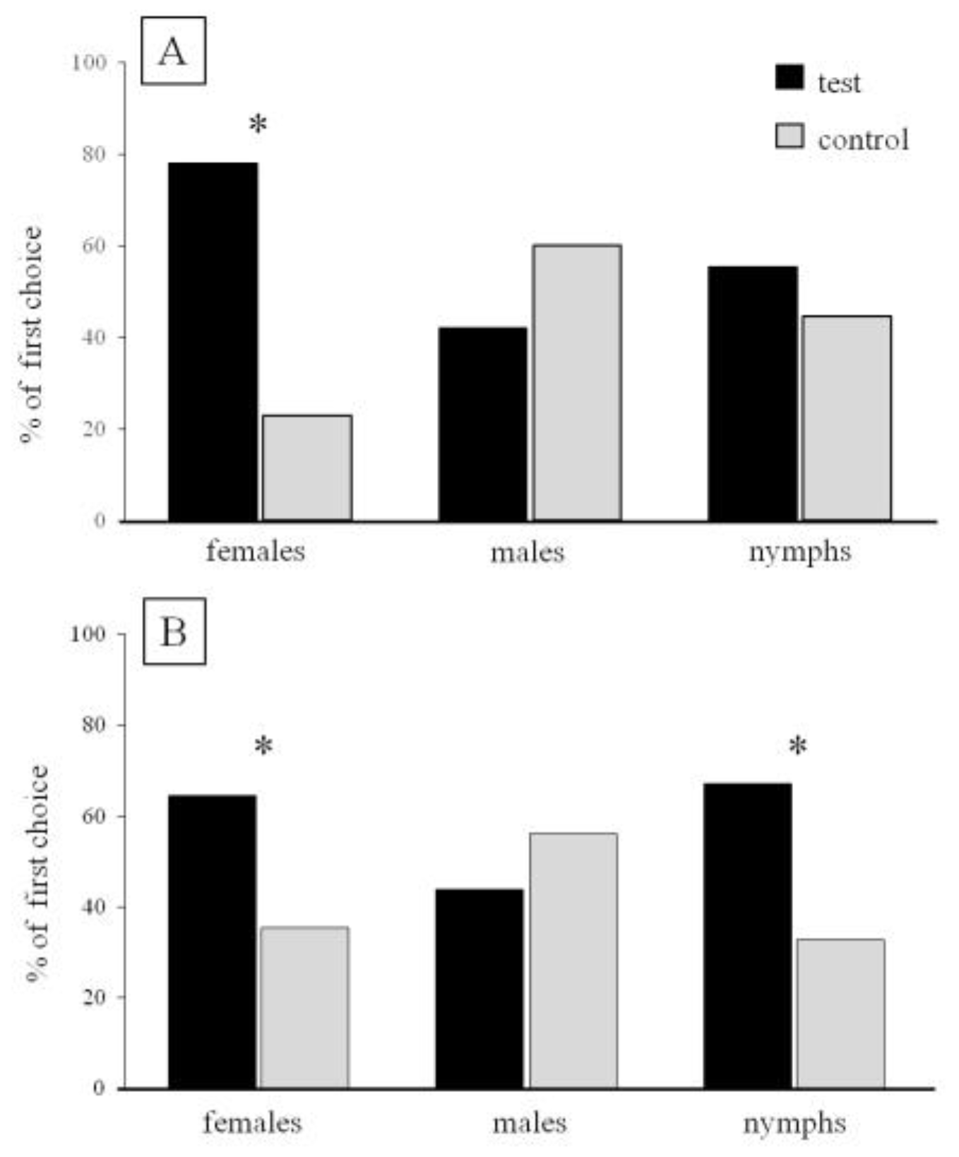 Insects 11 00109 g002