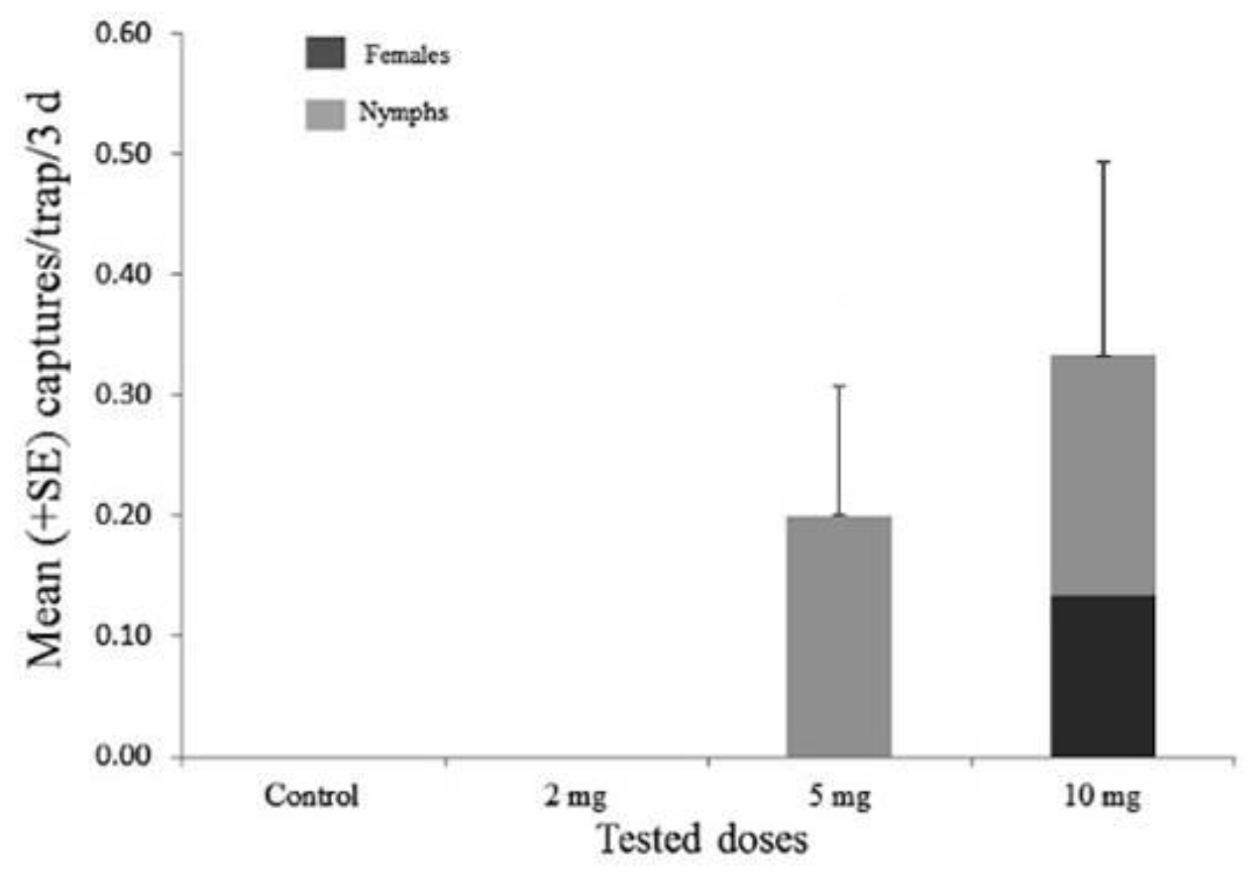 Insects 11 00109 g004