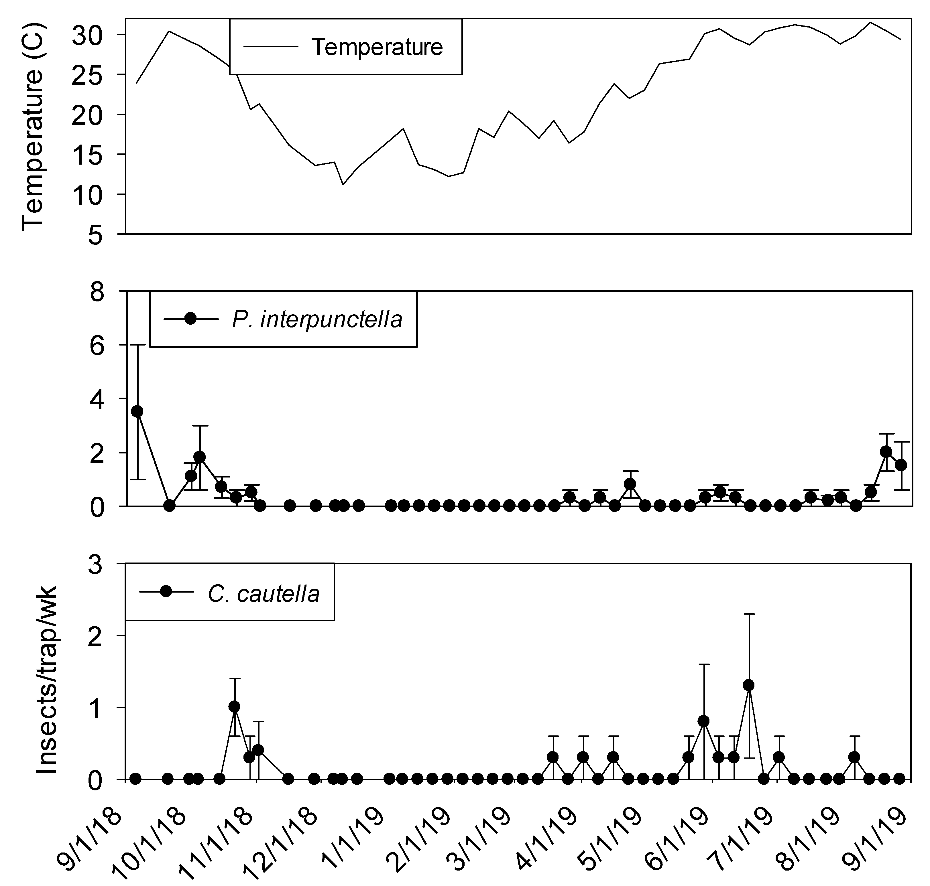 Insects 11 00110 g004