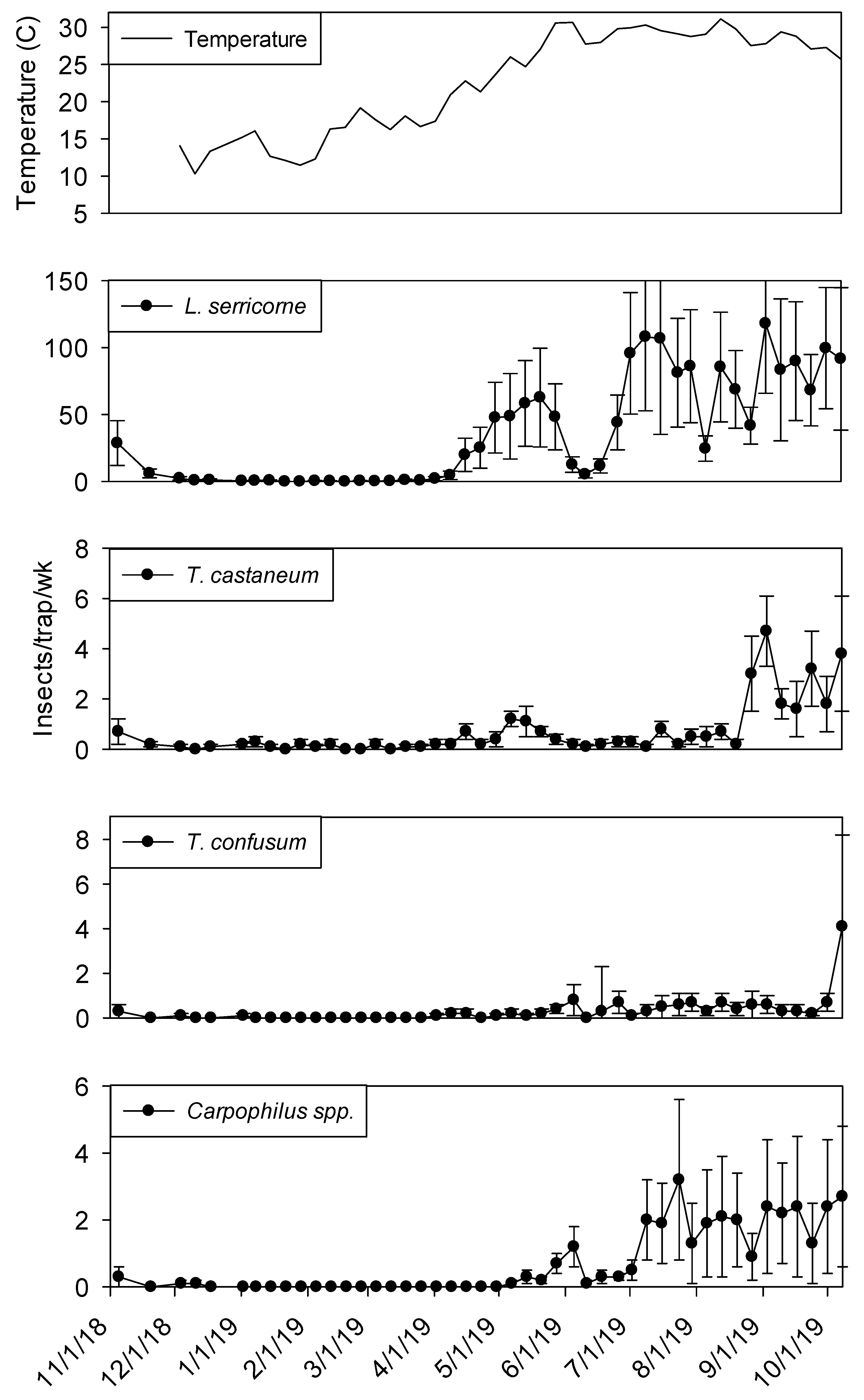Insects 11 00110 g007