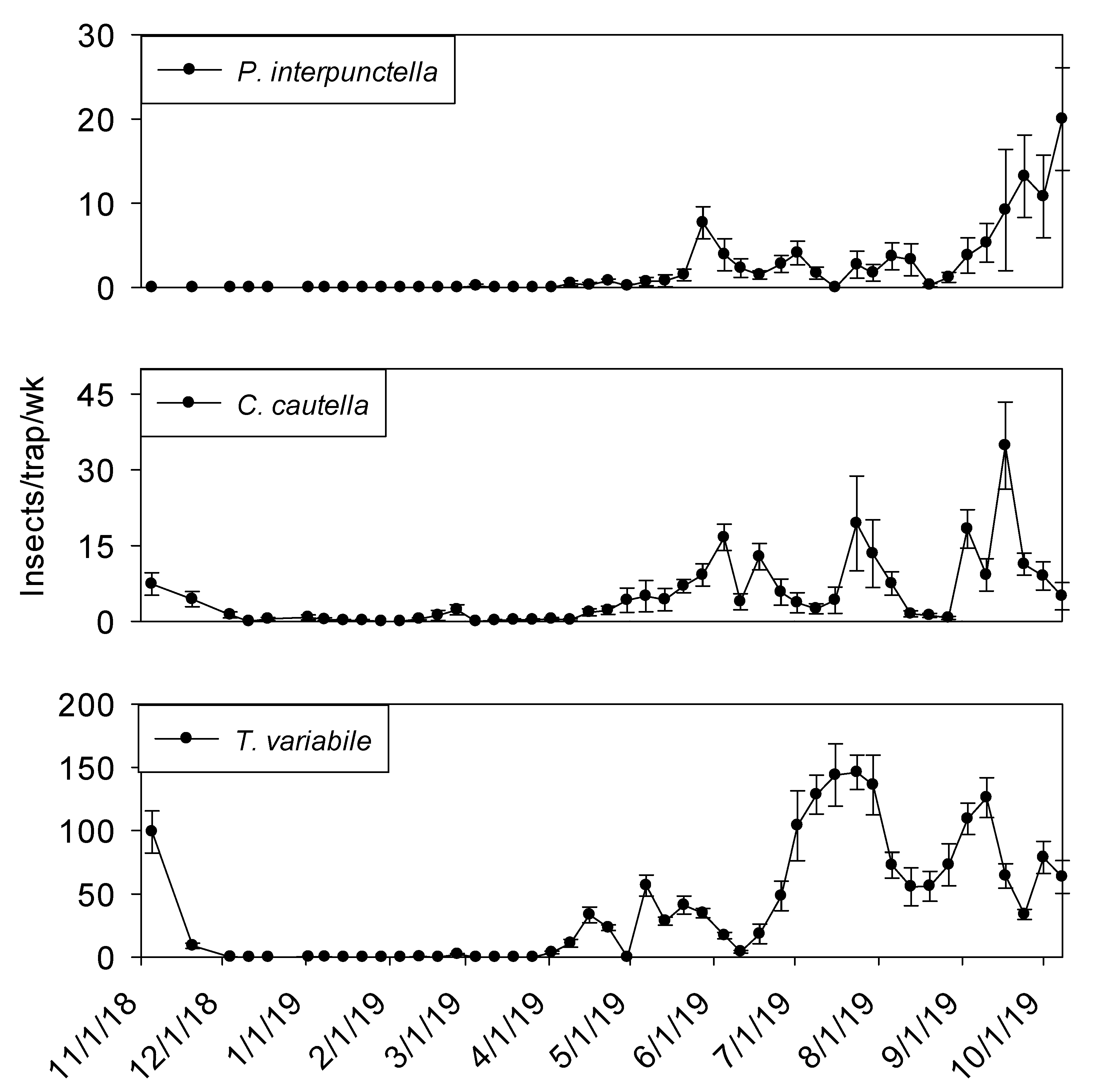 Insects 11 00110 g010