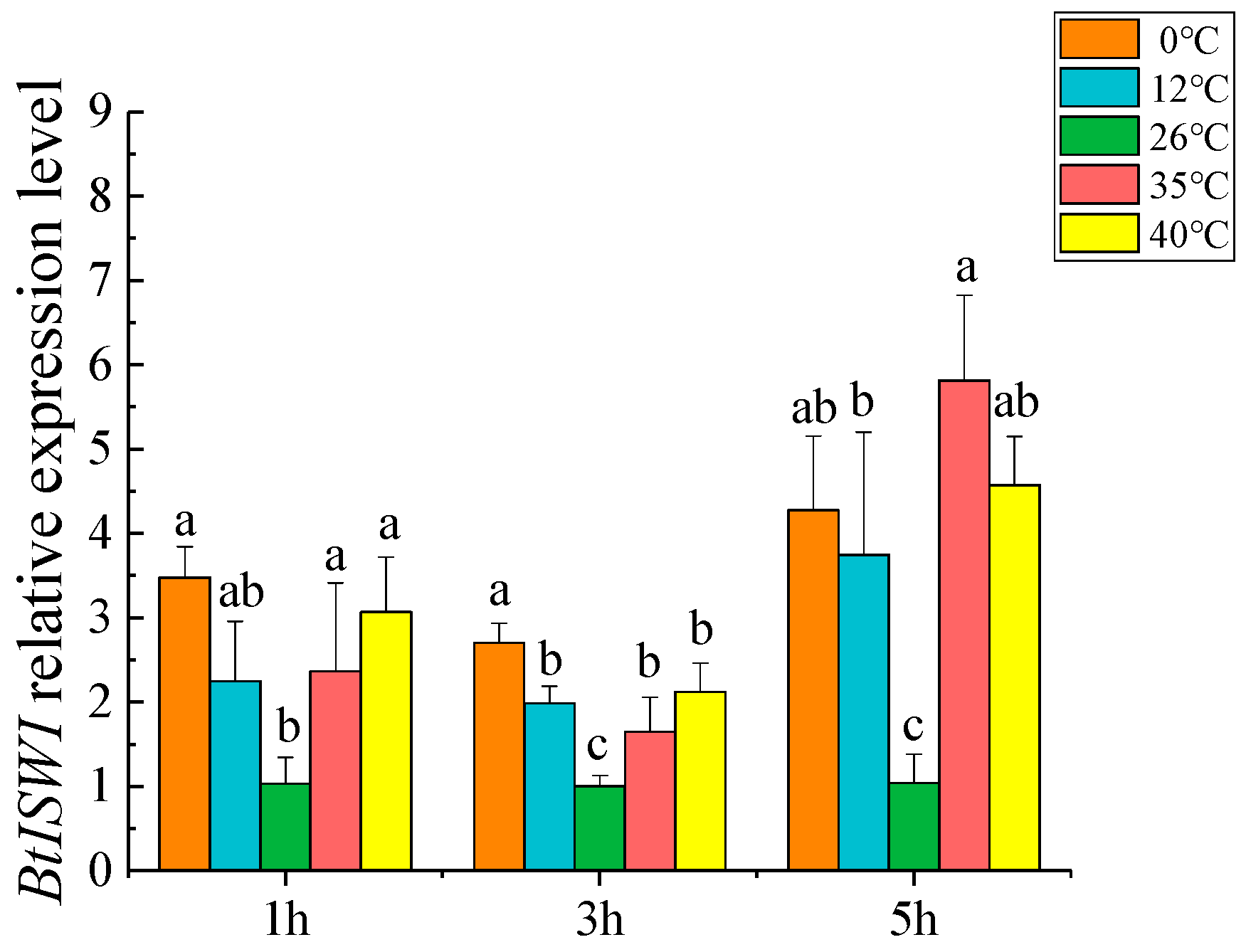 Insects 11 00113 g005