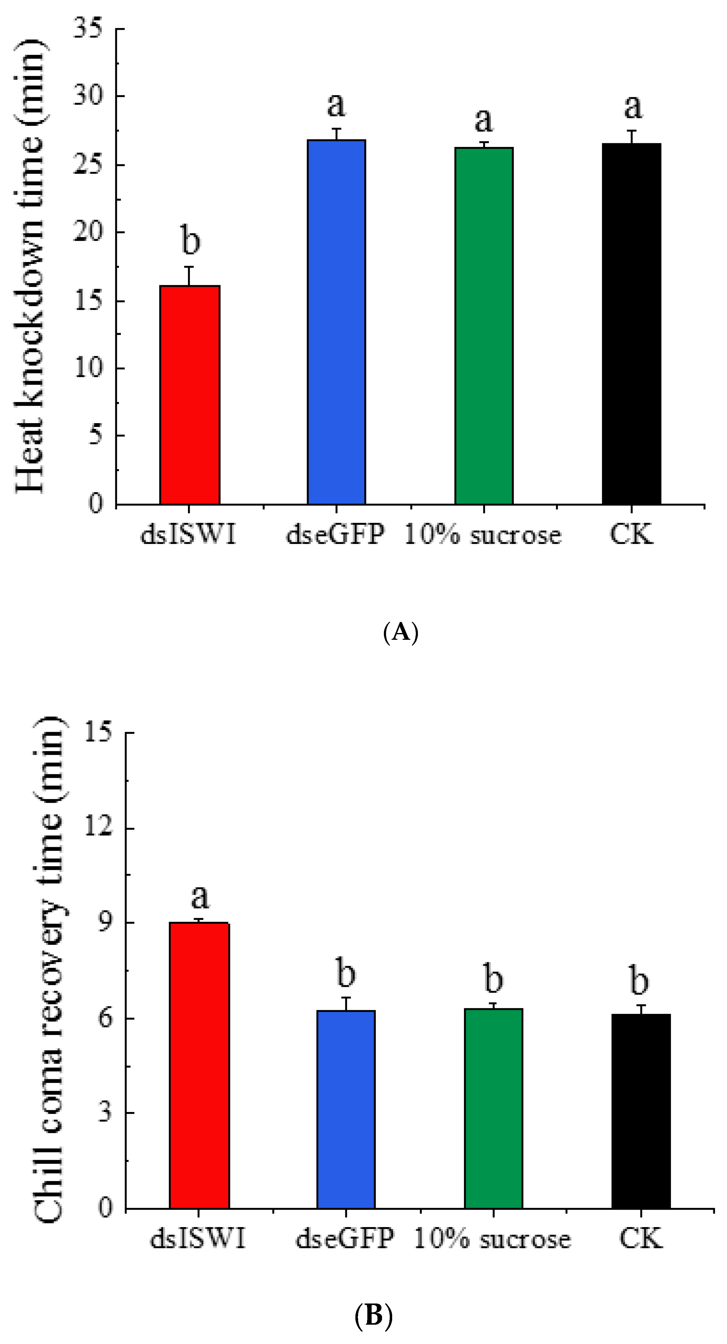 Insects 11 00113 g007