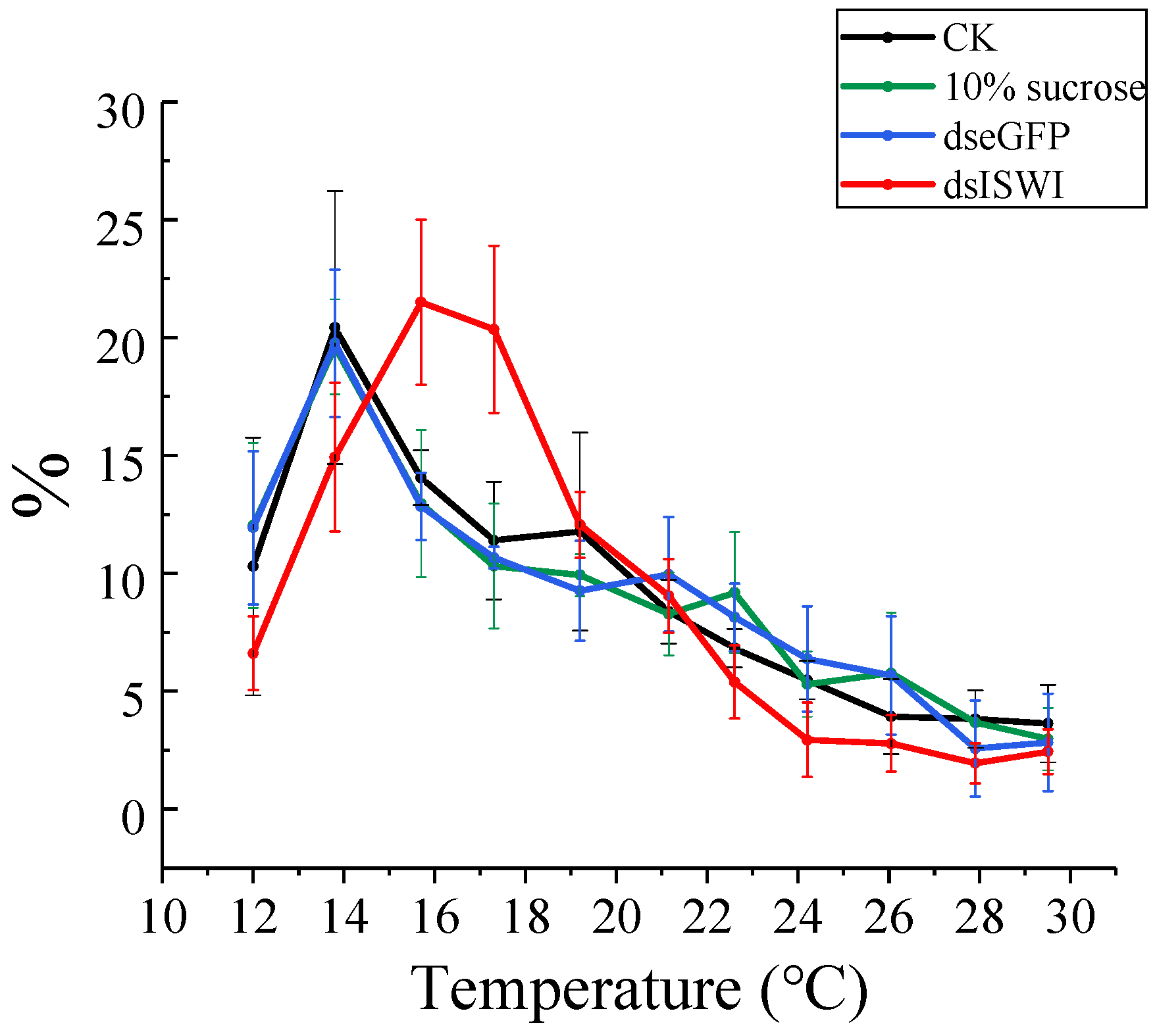 Insects 11 00113 g008