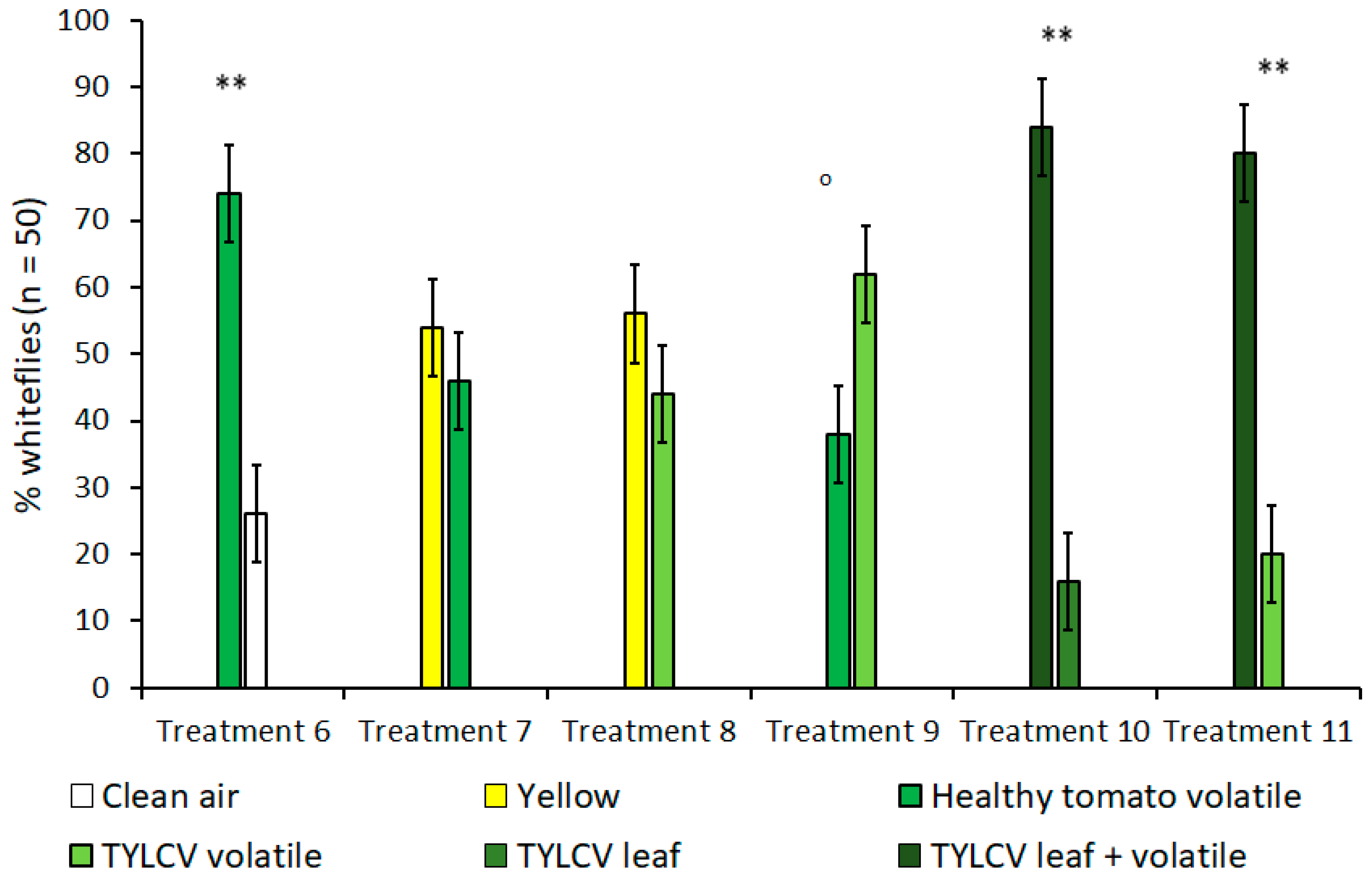 Insects 11 00115 g003