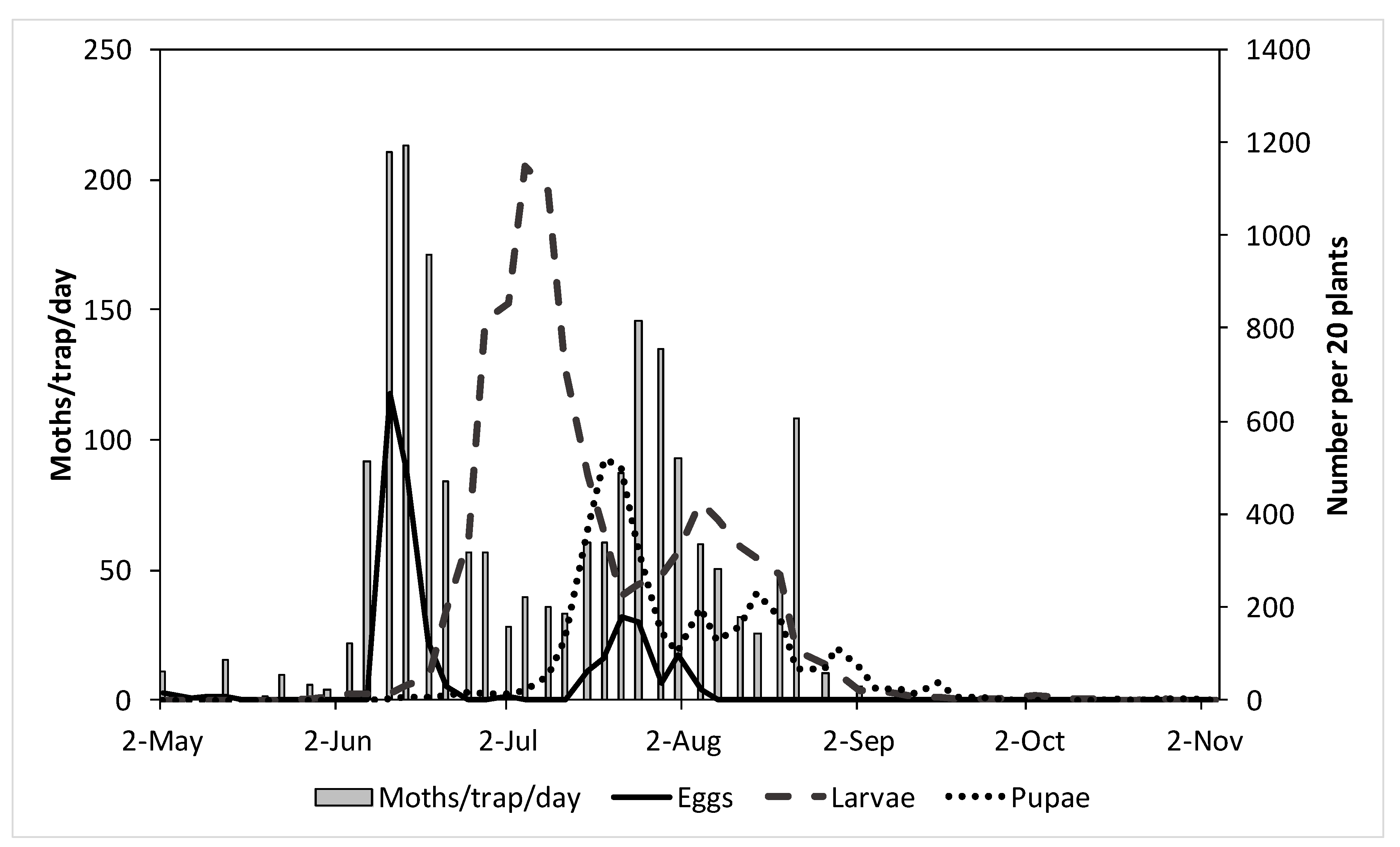 Insects 11 00118 g001