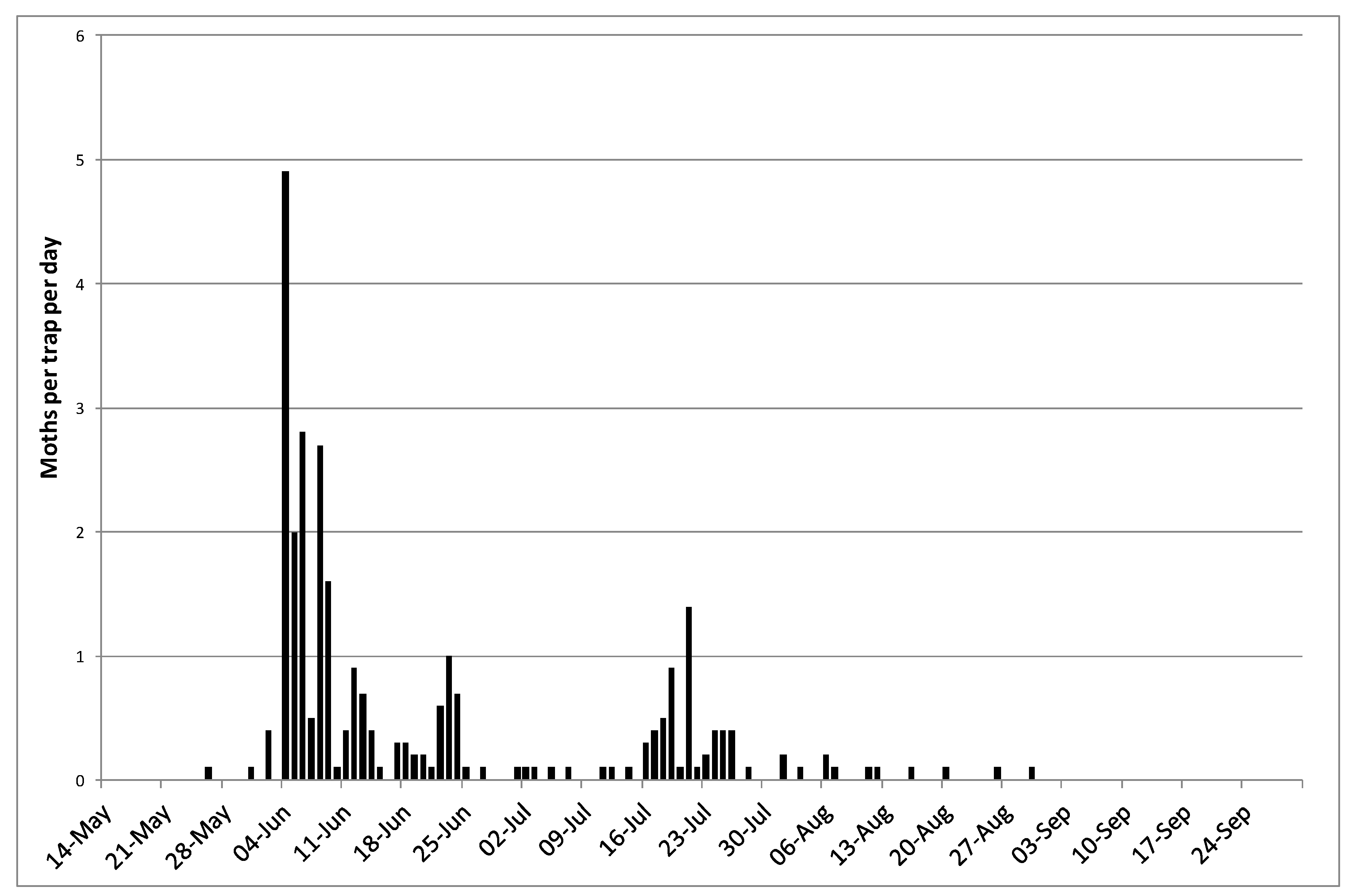 Insects 11 00118 g002