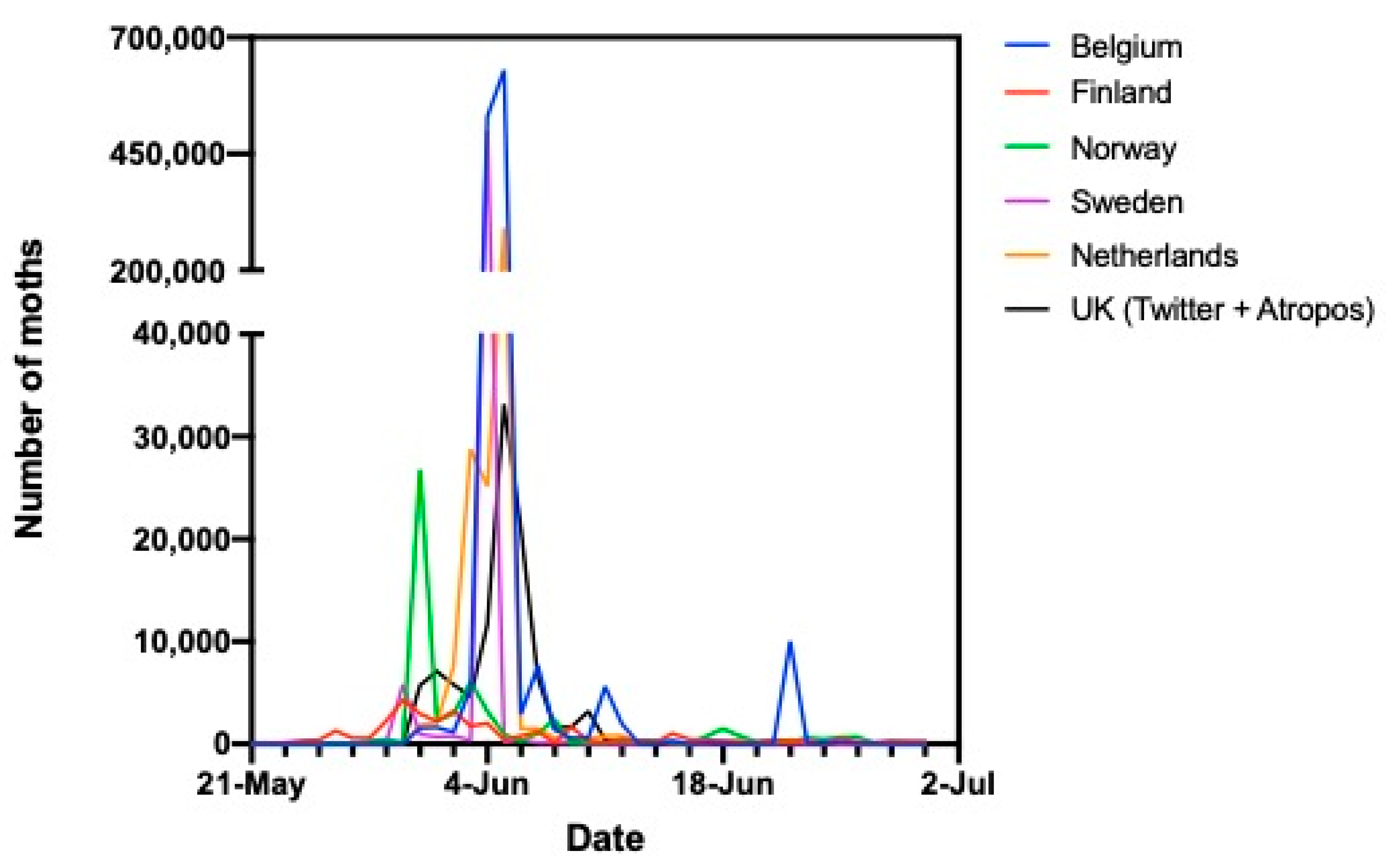 Insects 11 00118 g004