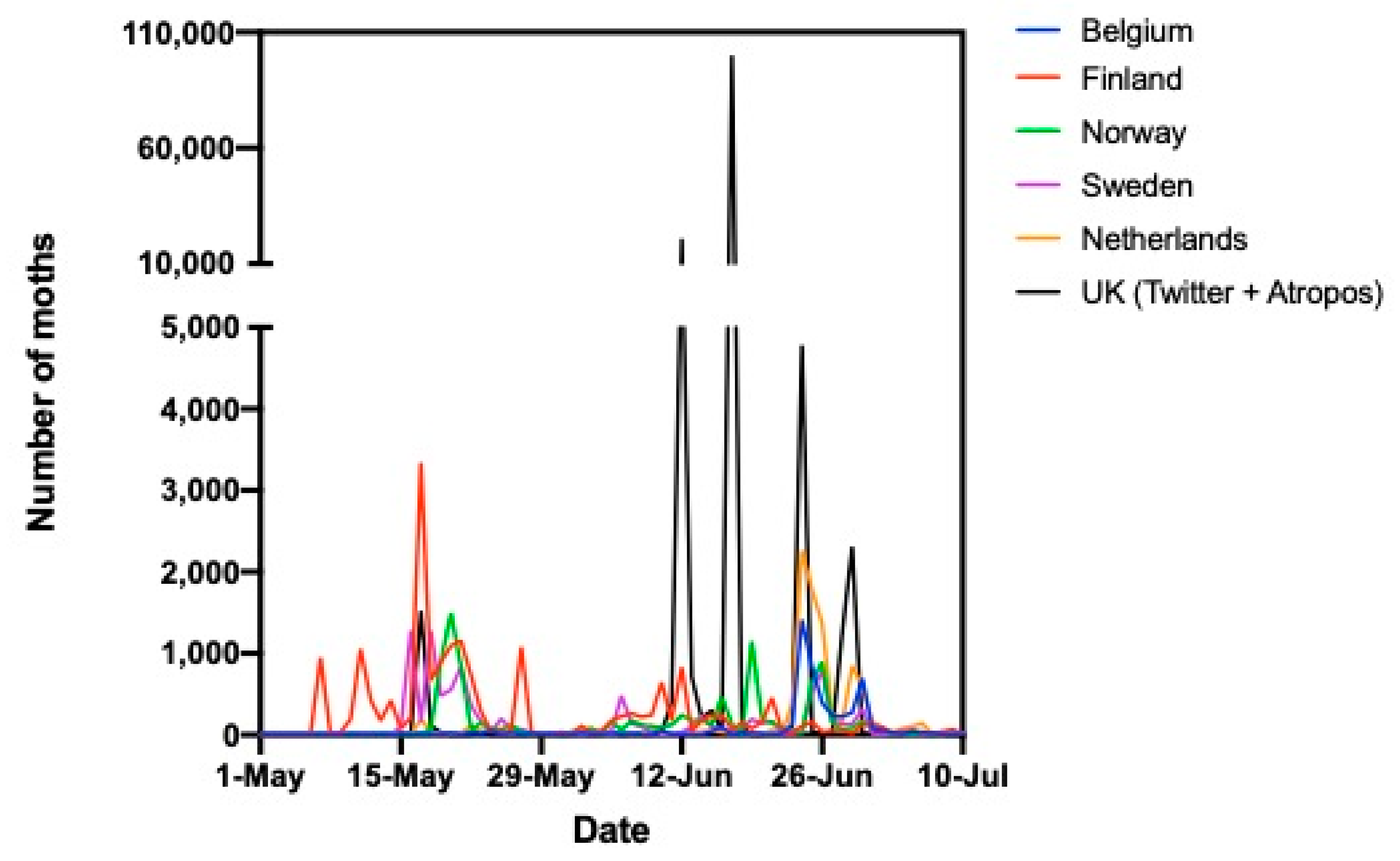 Insects 11 00118 g005