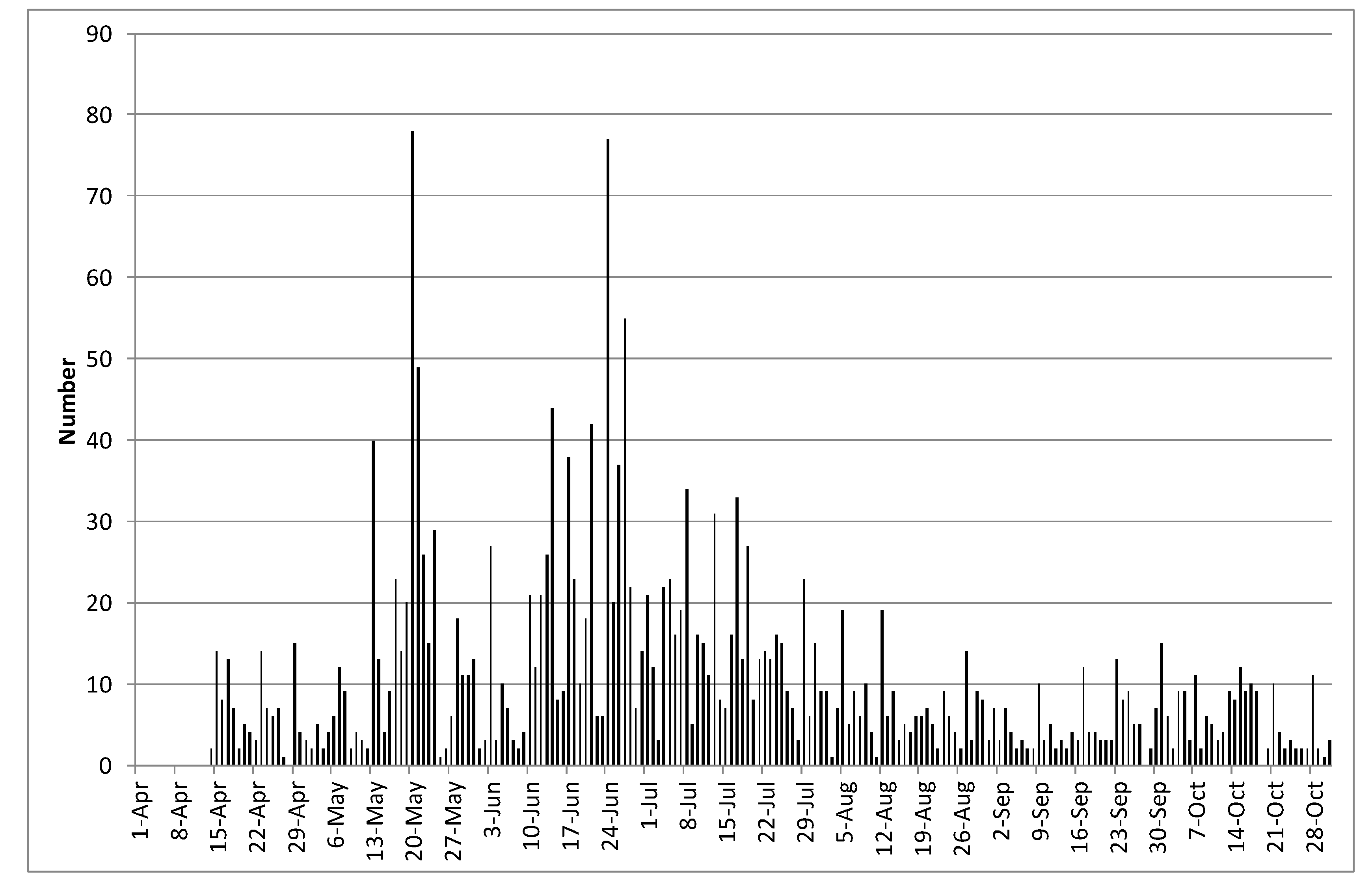 Insects 11 00118 g008