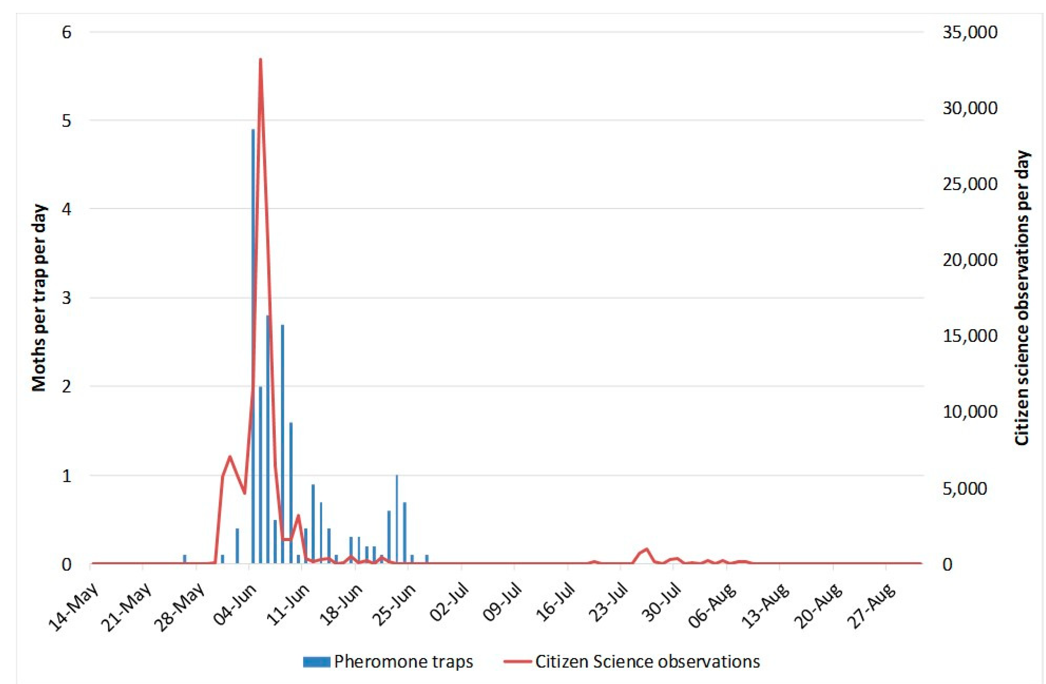 Insects 11 00118 g009
