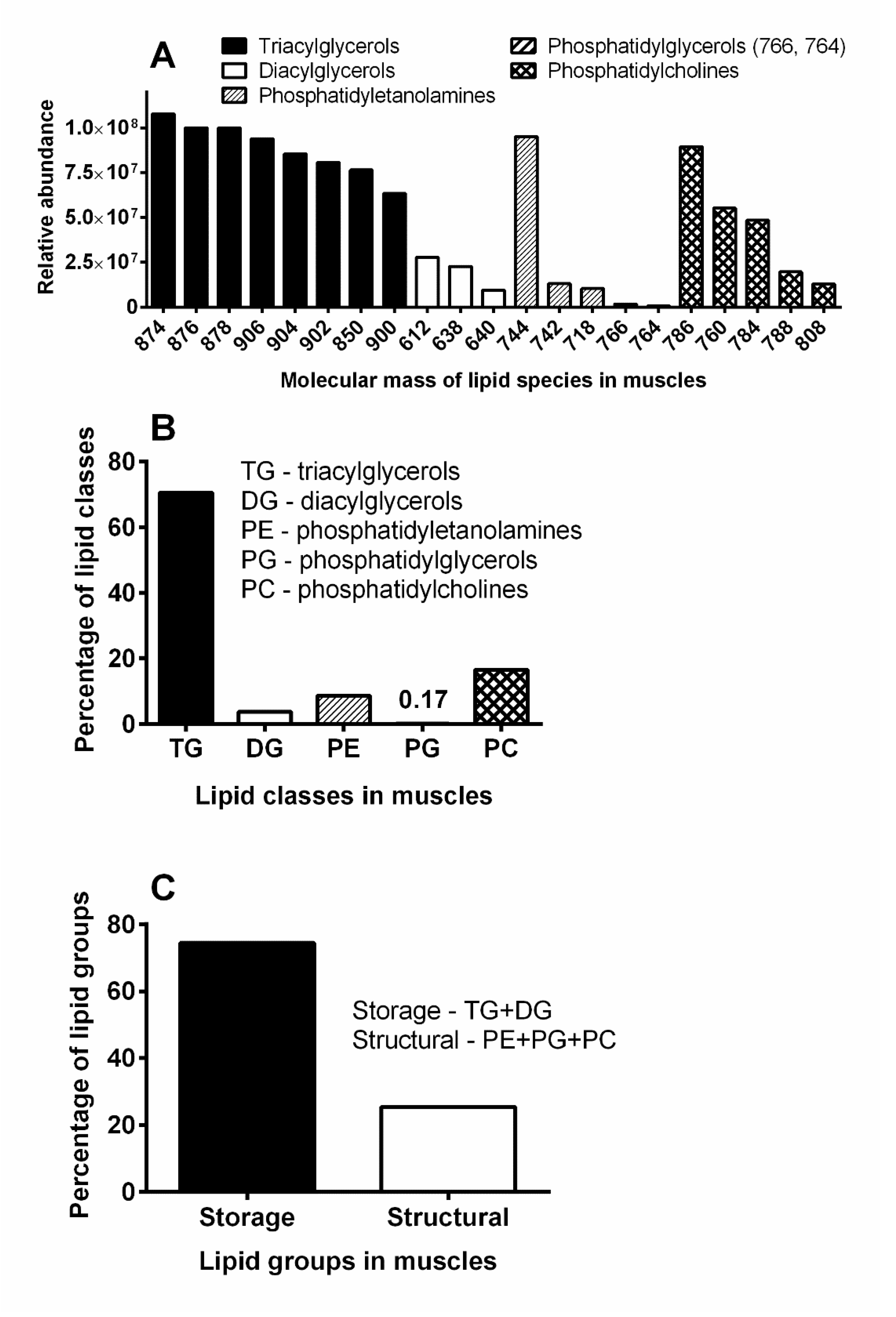 Insects 11 00120 g008