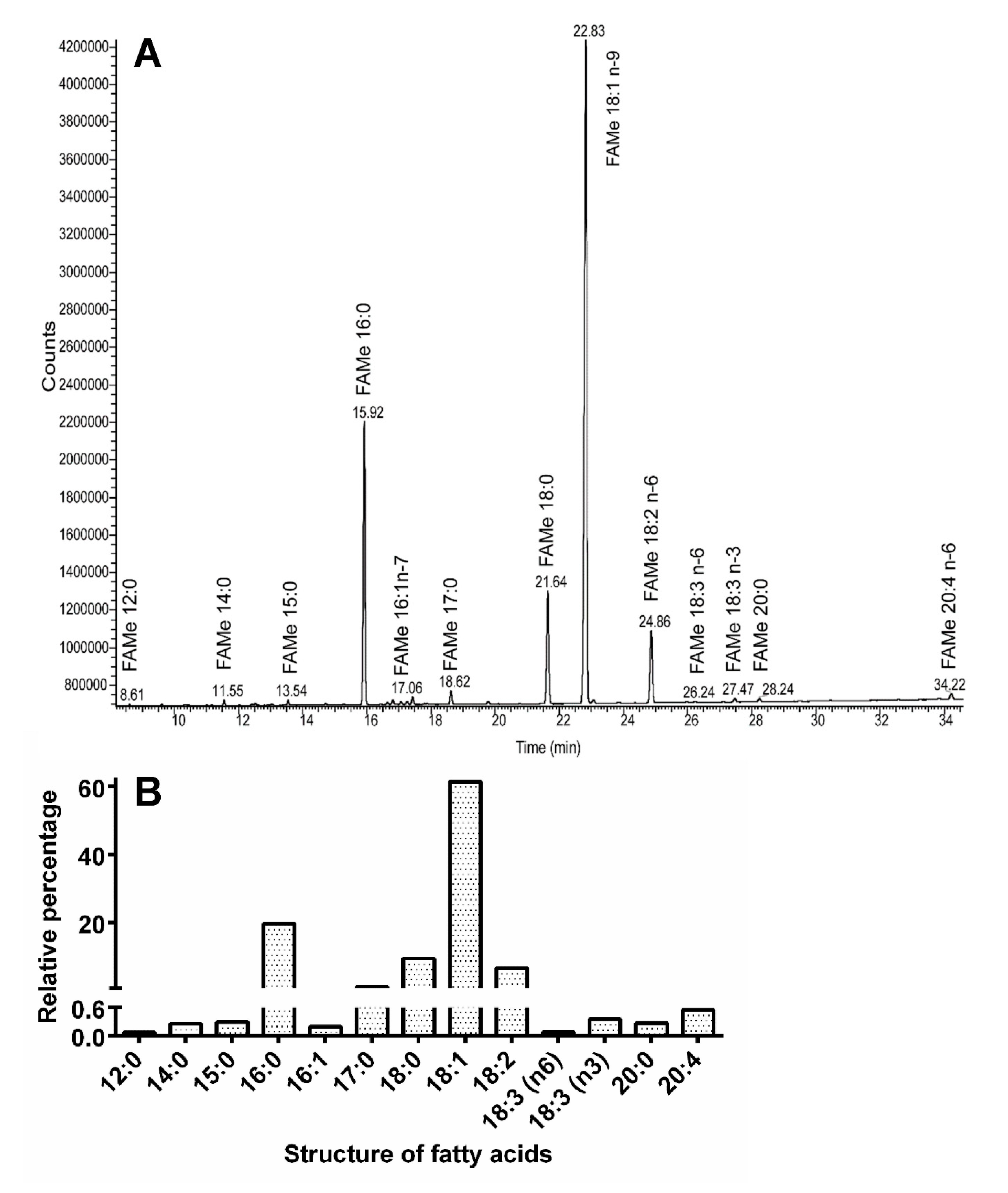 Insects 11 00120 g009