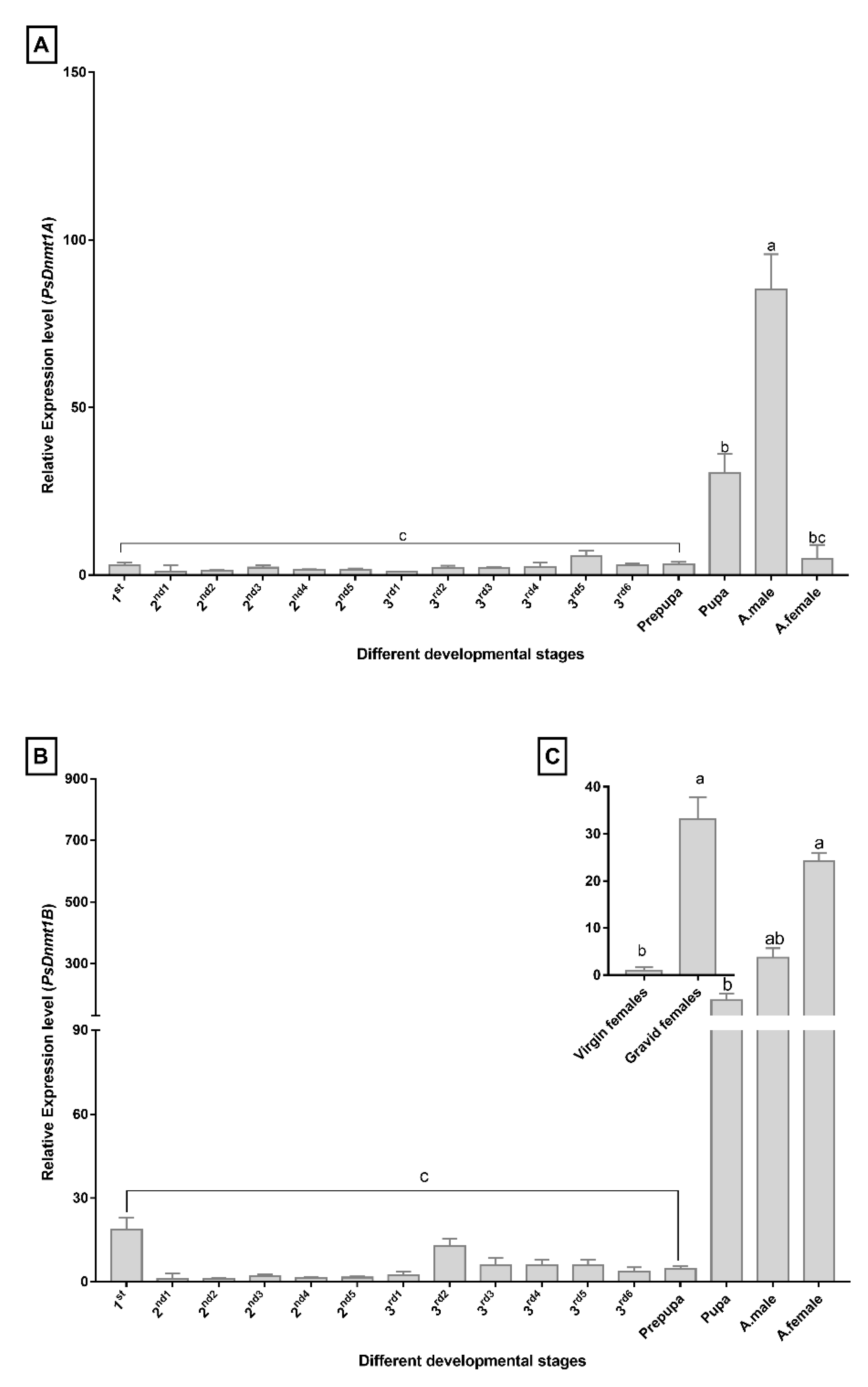 Insects 11 00121 g002