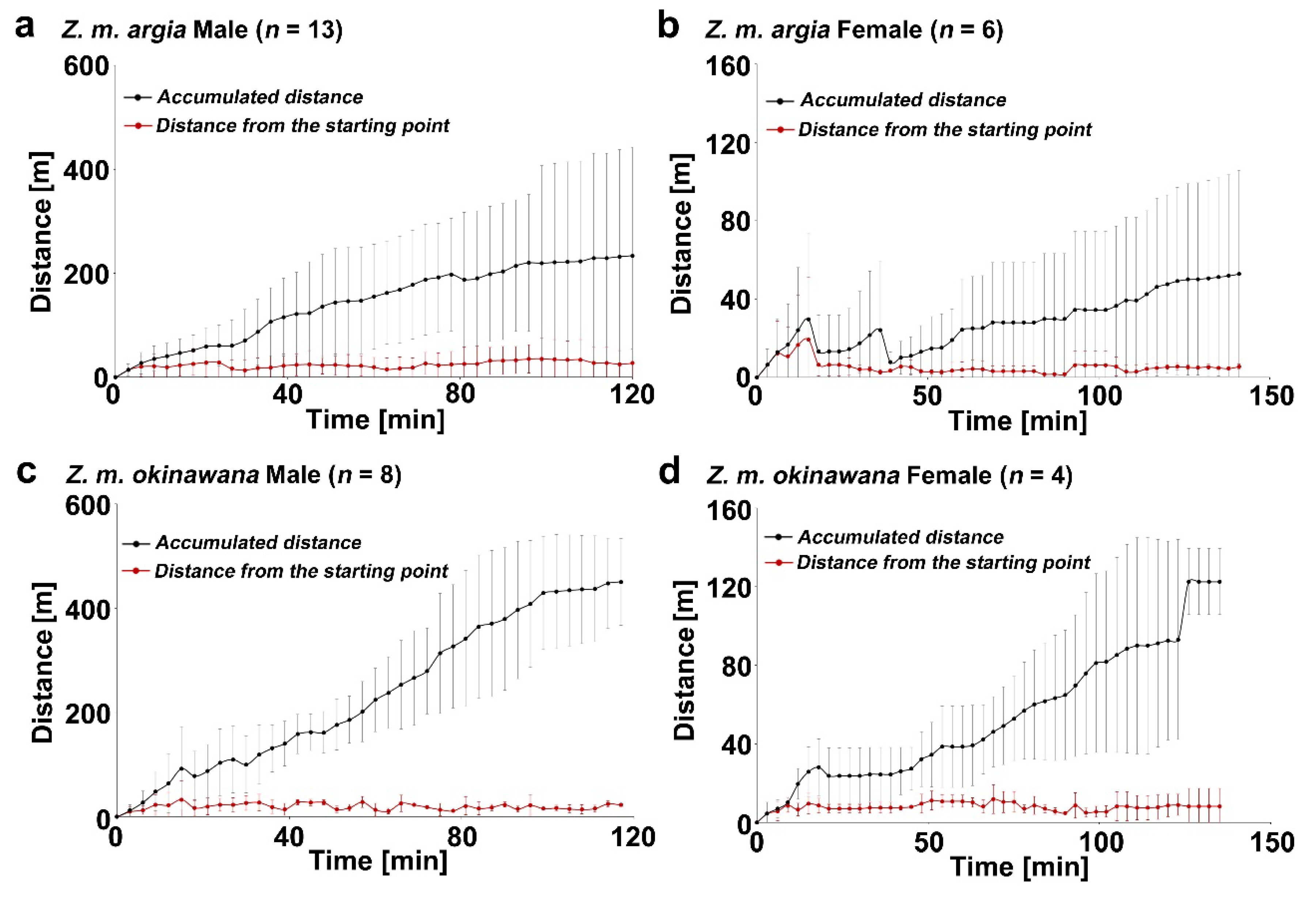 Insects 11 00122 g001