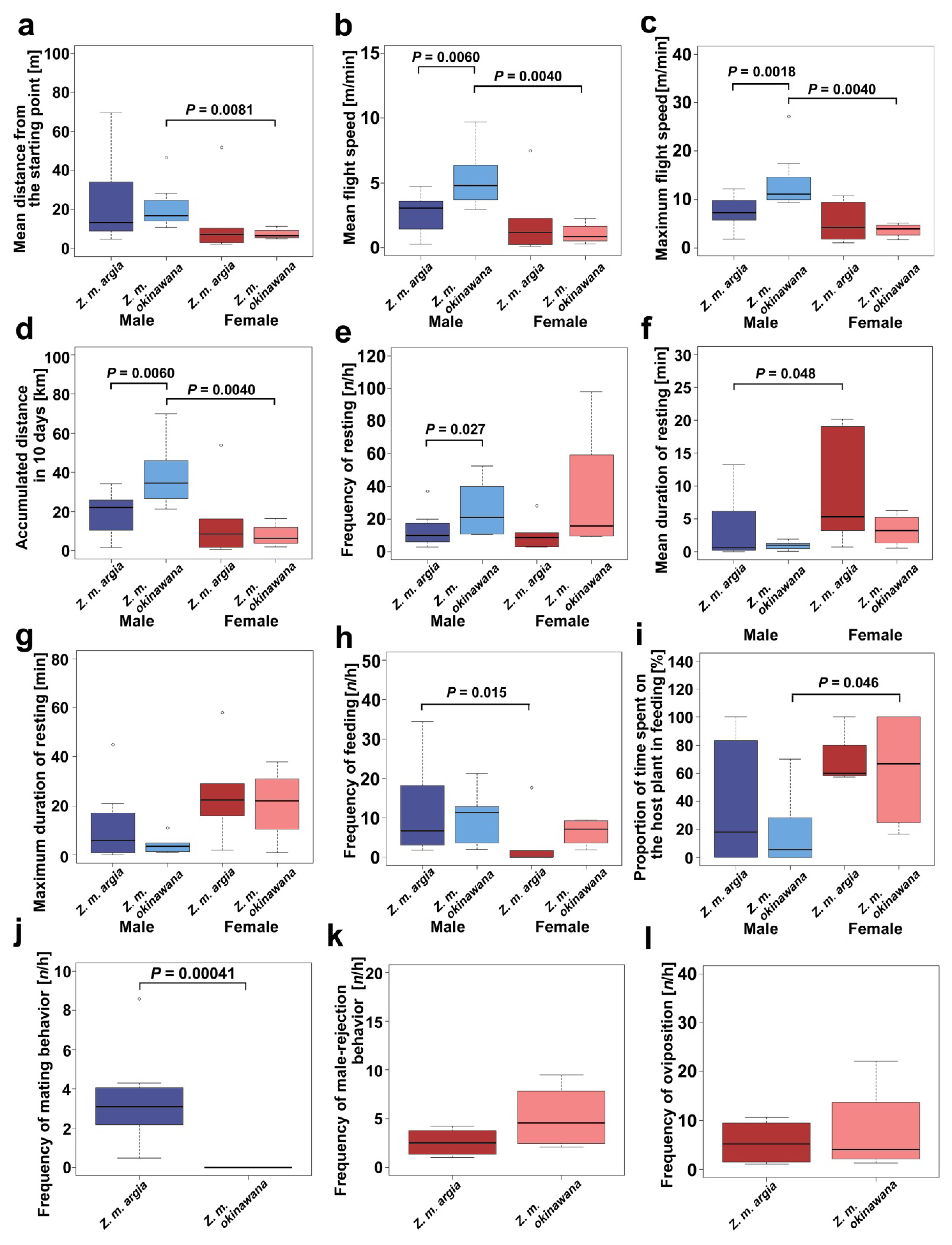 Insects 11 00122 g002