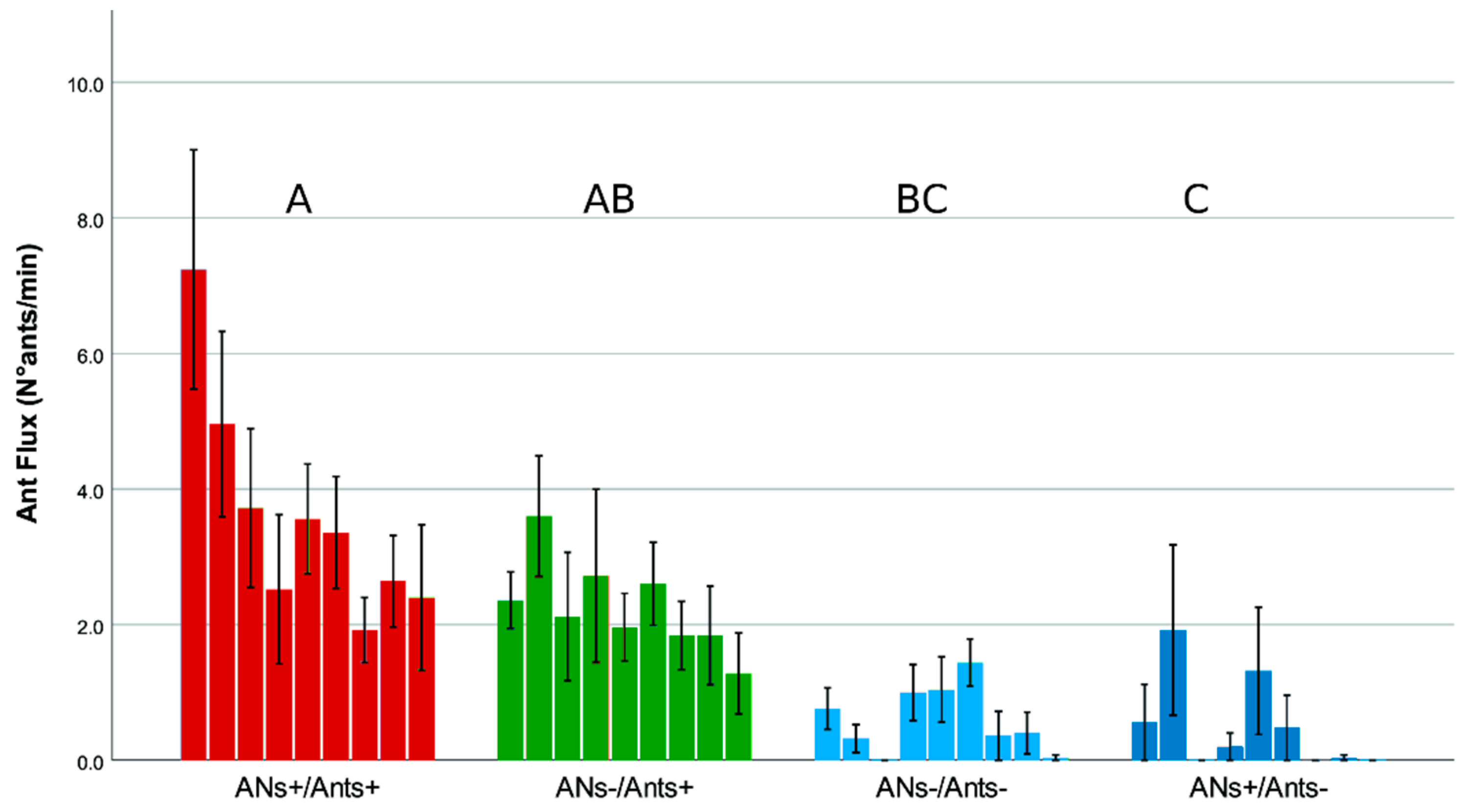 Insects 11 00129 g004