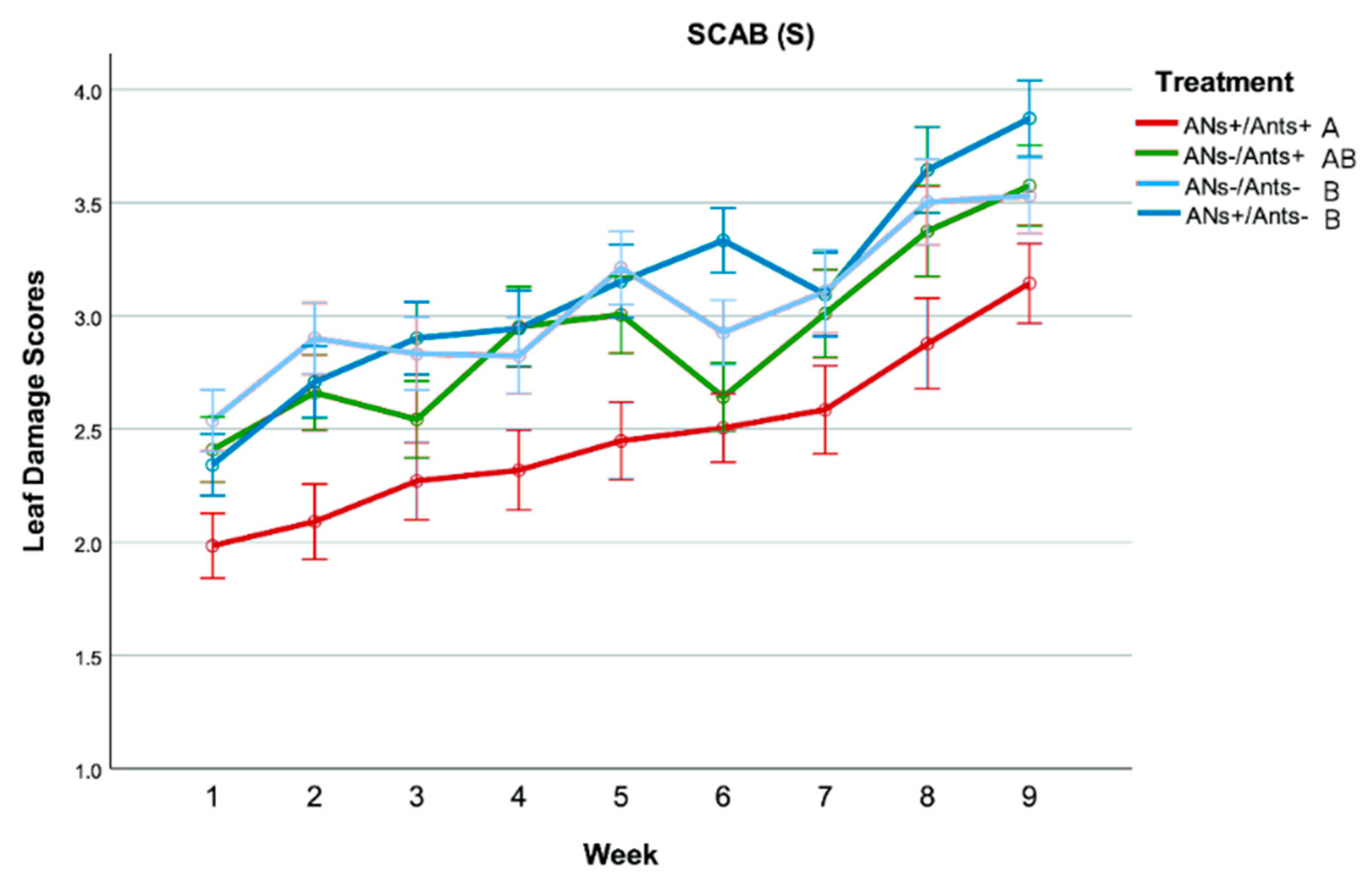 Insects 11 00129 g005
