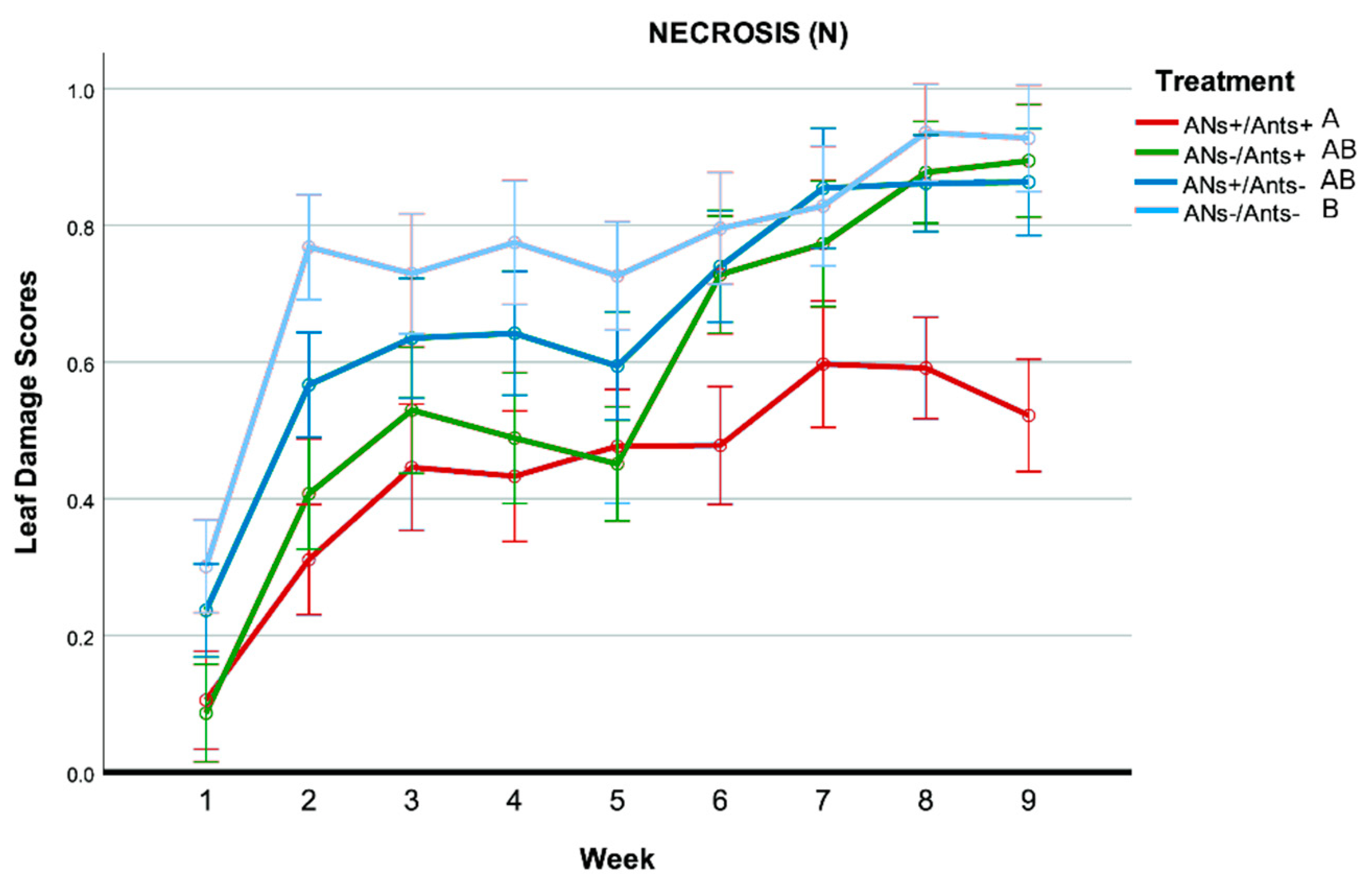Insects 11 00129 g006