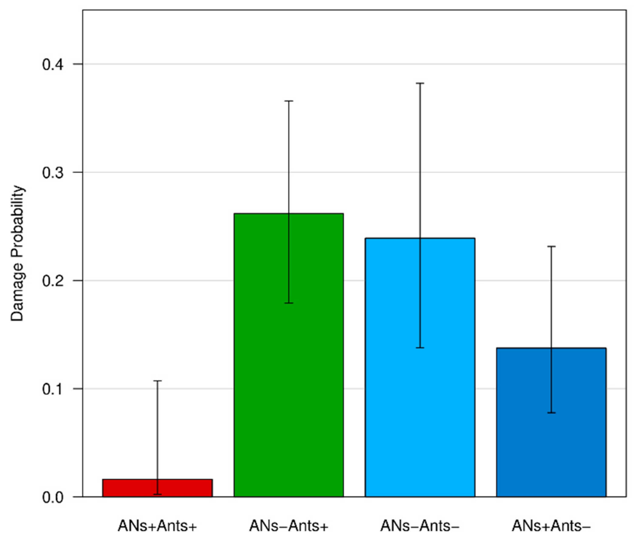 Insects 11 00129 g008
