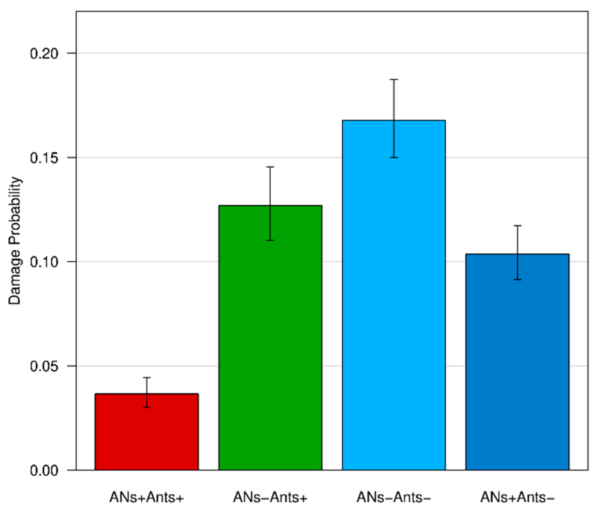 Insects 11 00129 g009