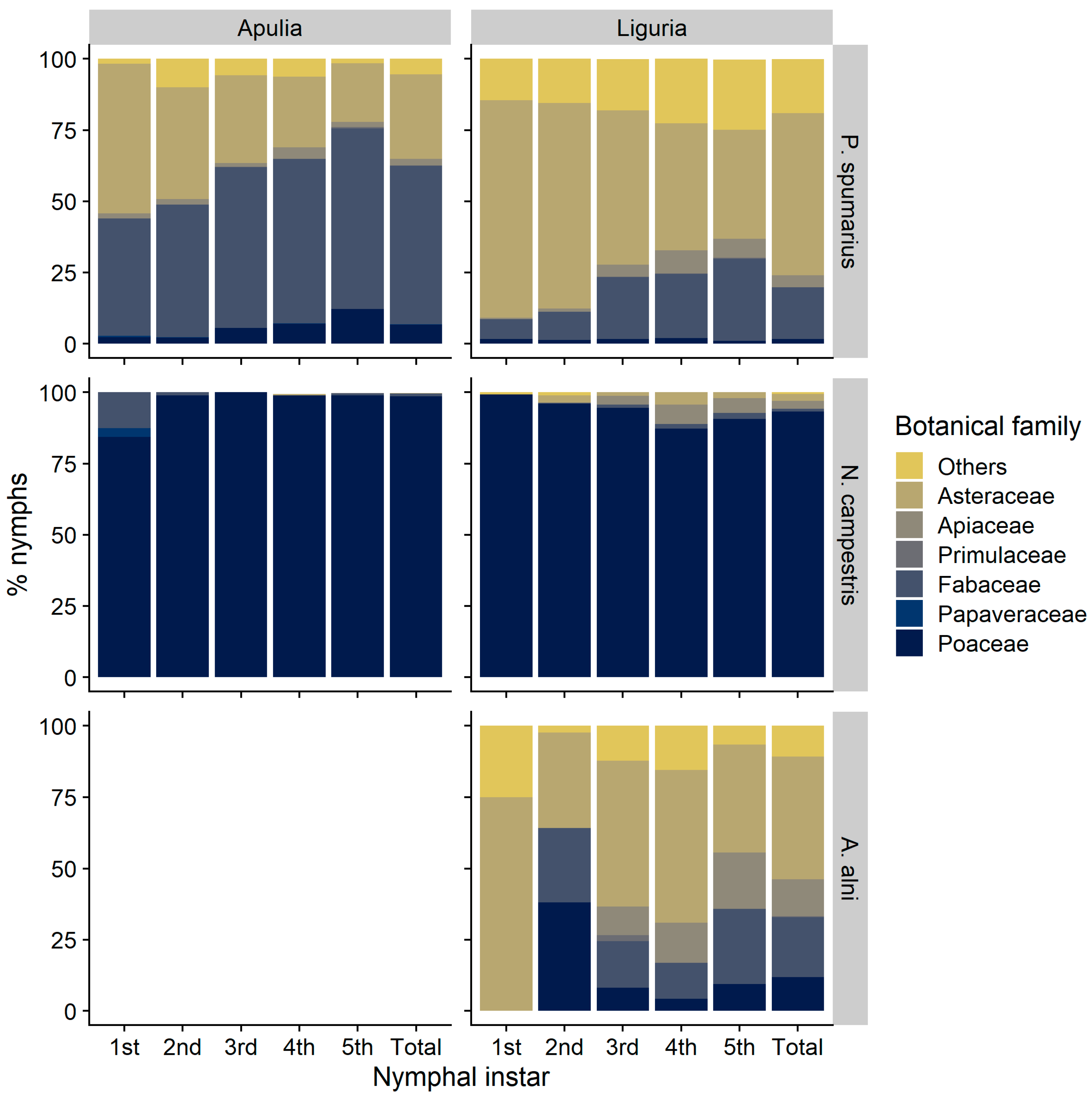 Insects 11 00130 g001 Insects 11 00130 g001