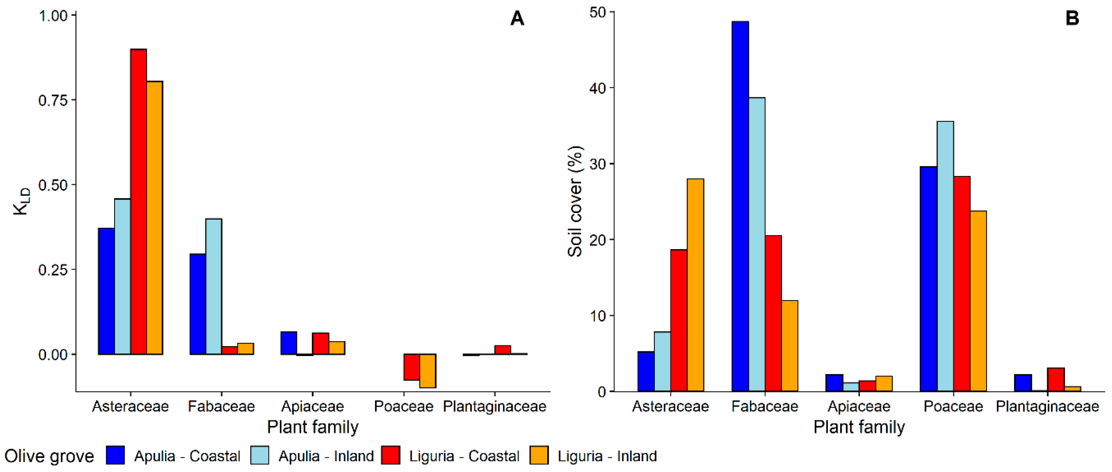 Insects 11 00130 g002 Insects 11 00130 g002