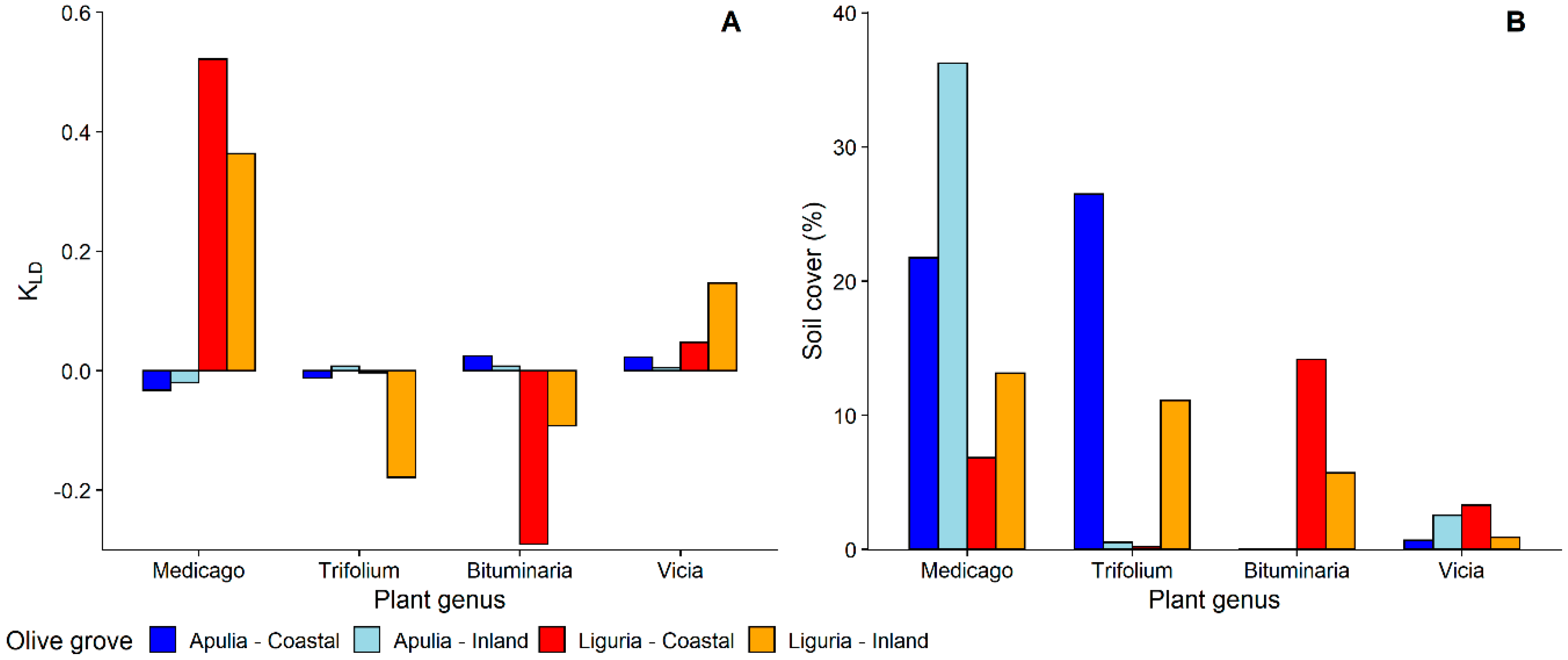Insects 11 00130 g004 Insects 11 00130 g004