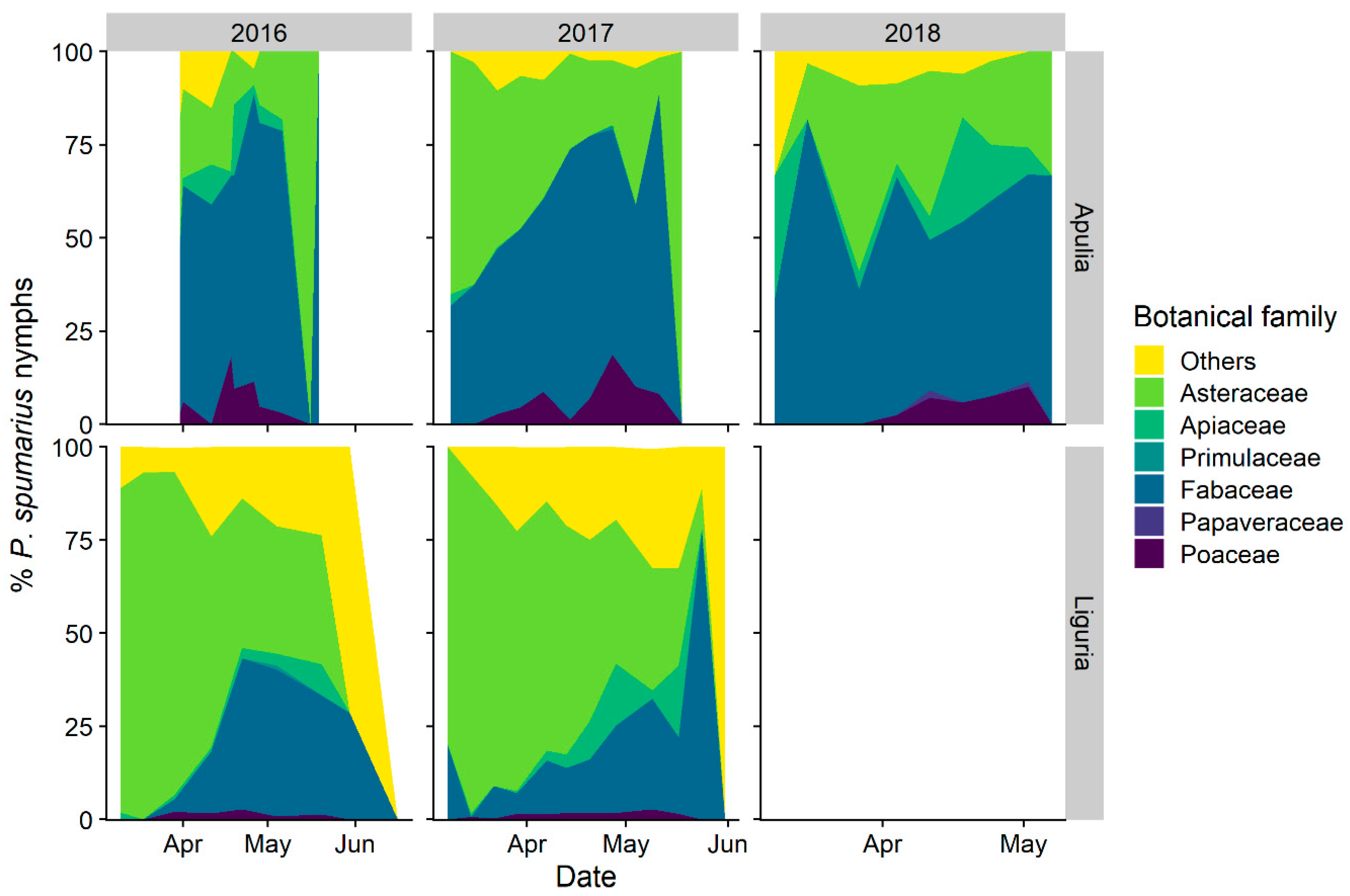 Insects 11 00130 g005 Insects 11 00130 g005