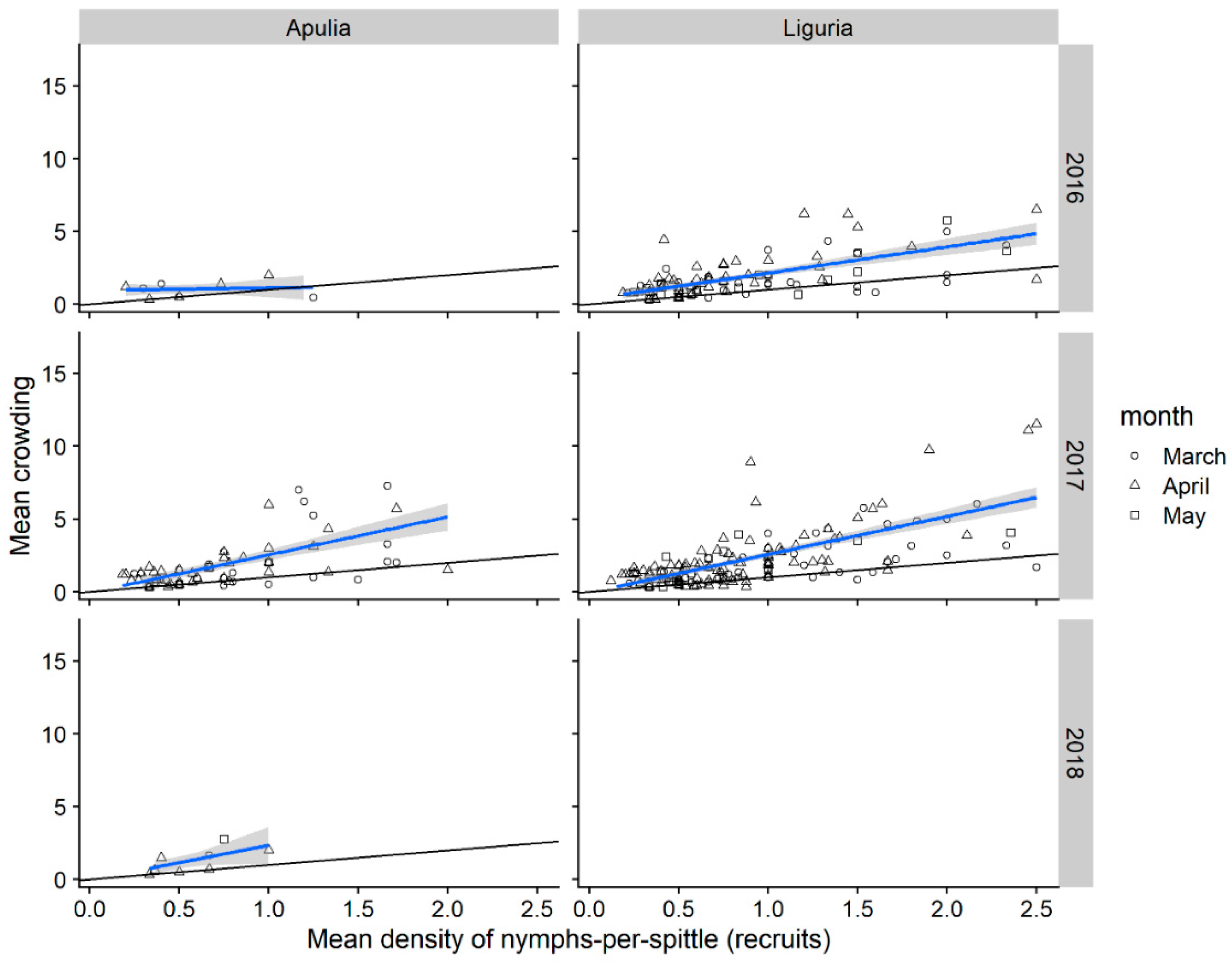 Insects 11 00130 g007 Insects 11 00130 g007