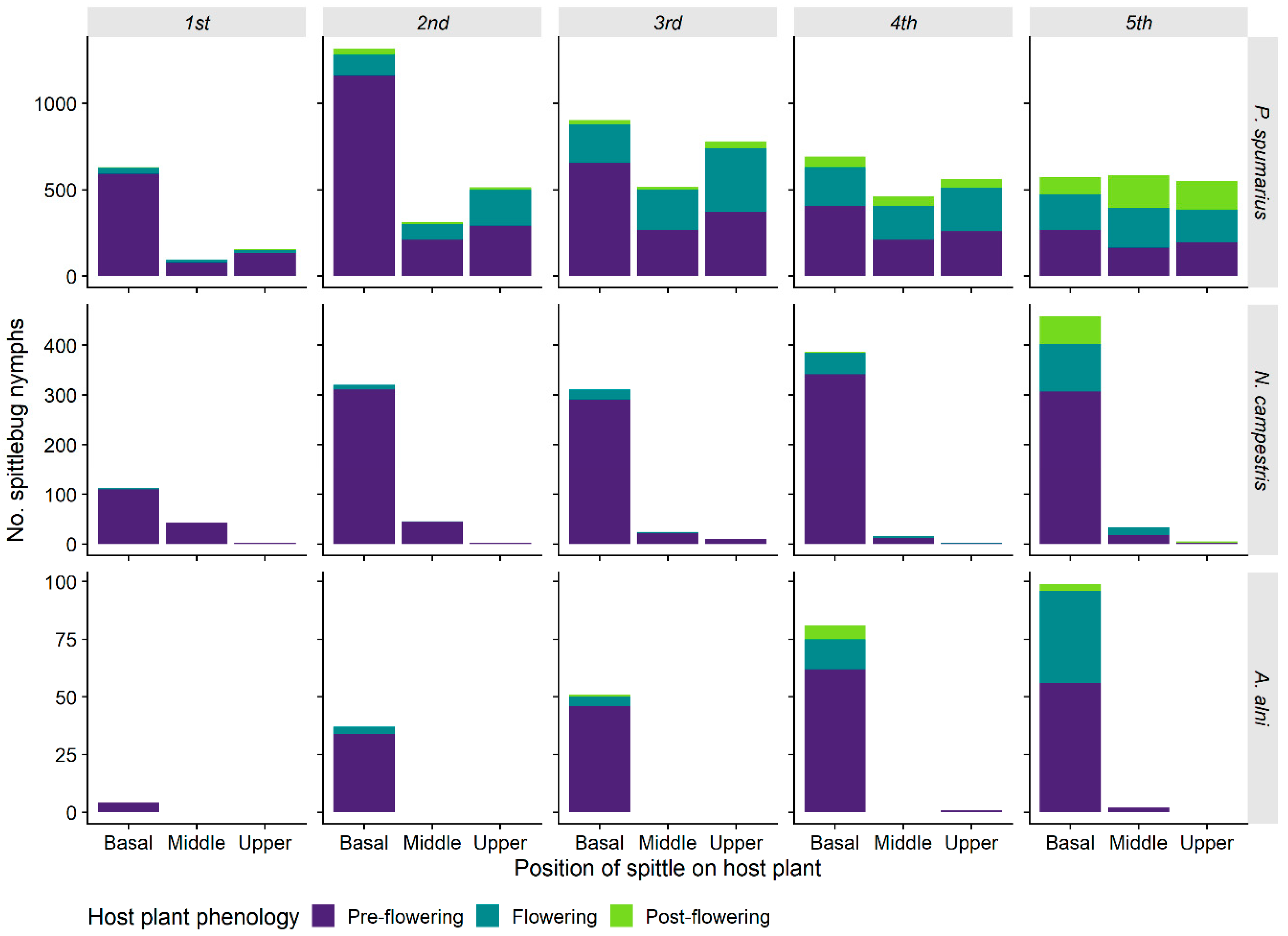 Insects 11 00130 g008 Insects 11 00130 g008