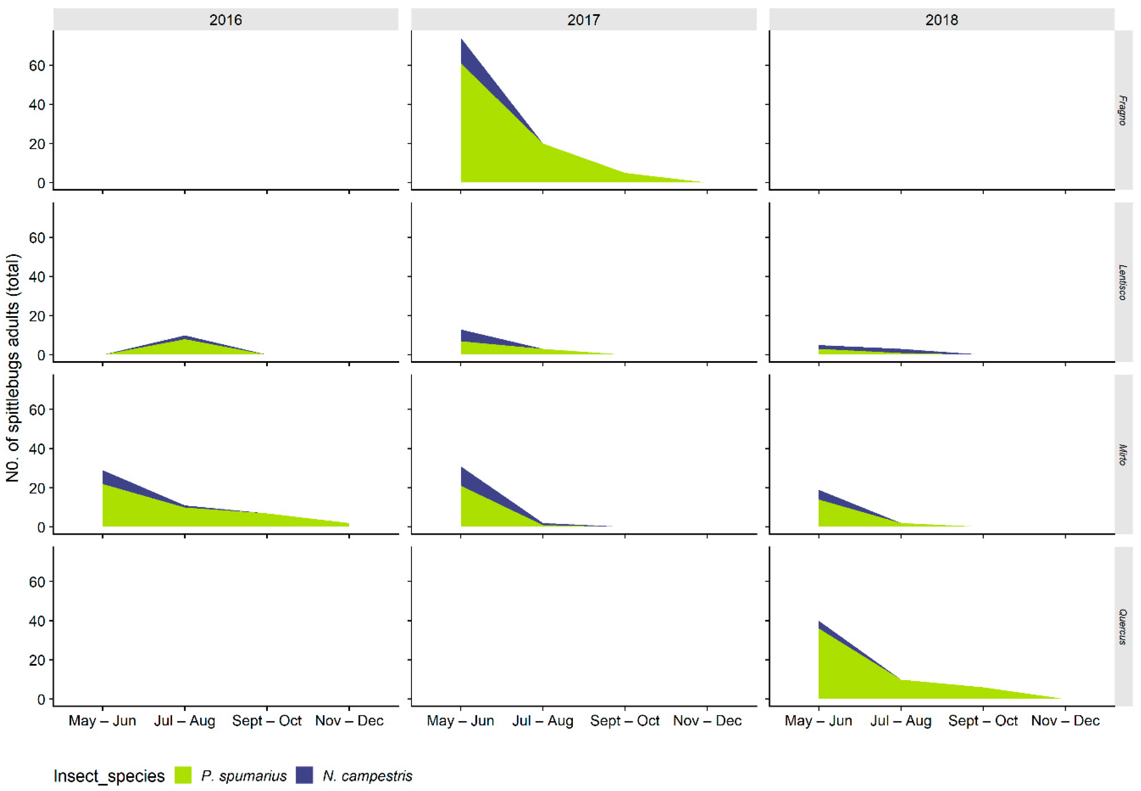 Insects 11 00130 g010 Insects 11 00130 g010