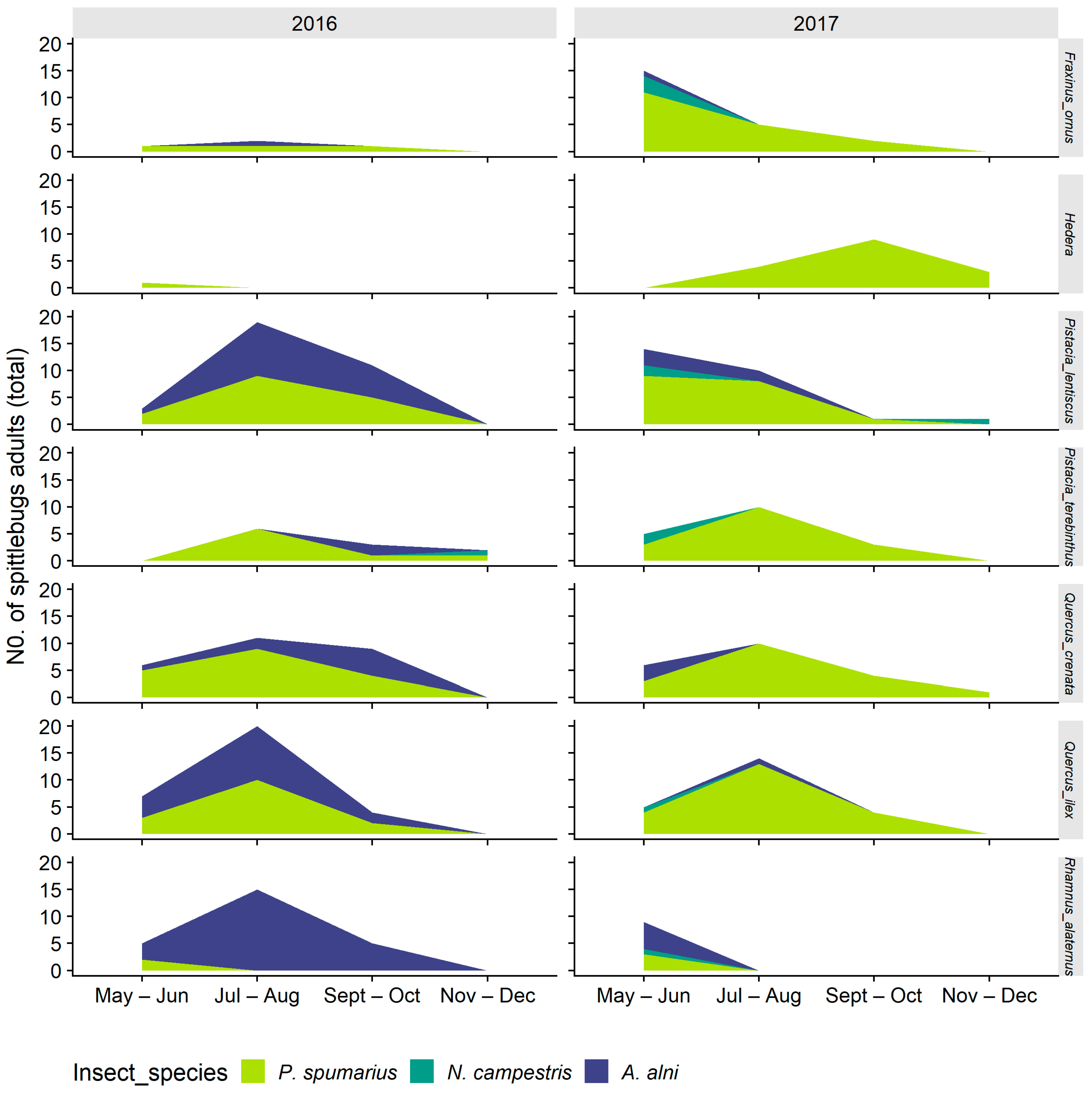 Insects 11 00130 g011 Insects 11 00130 g011
