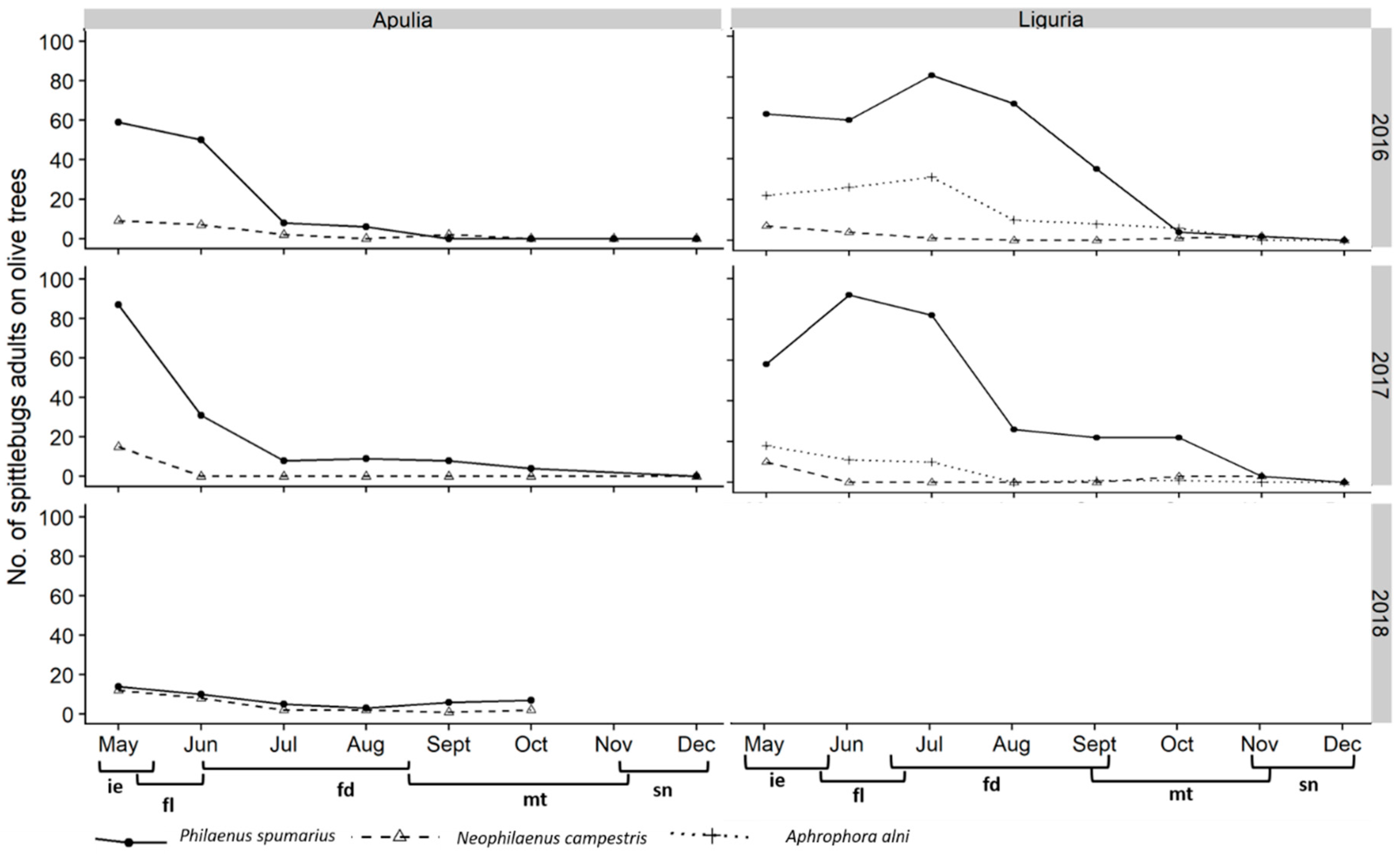 Insects 11 00130 g012 Insects 11 00130 g012