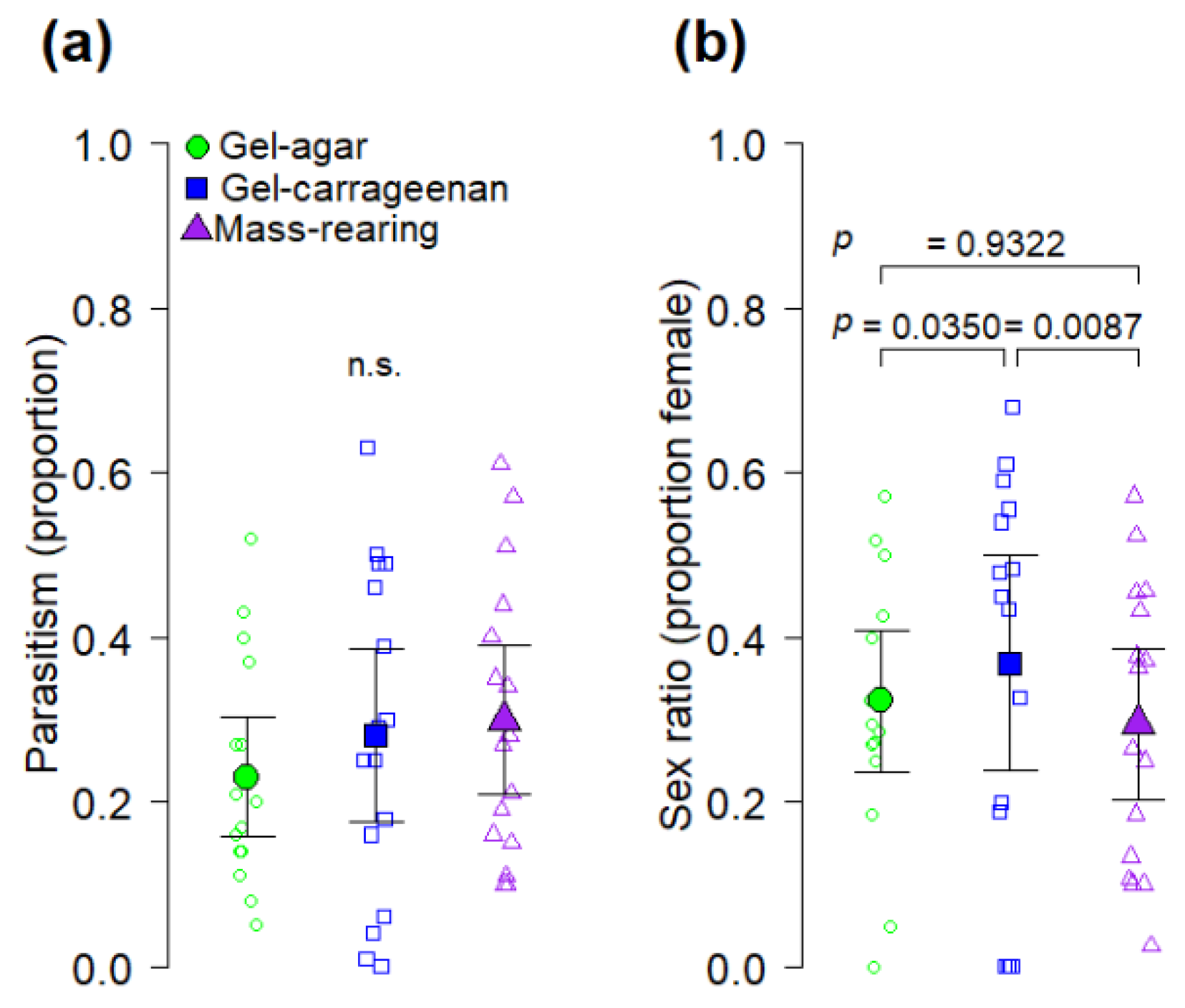 Insects 11 00131 g004