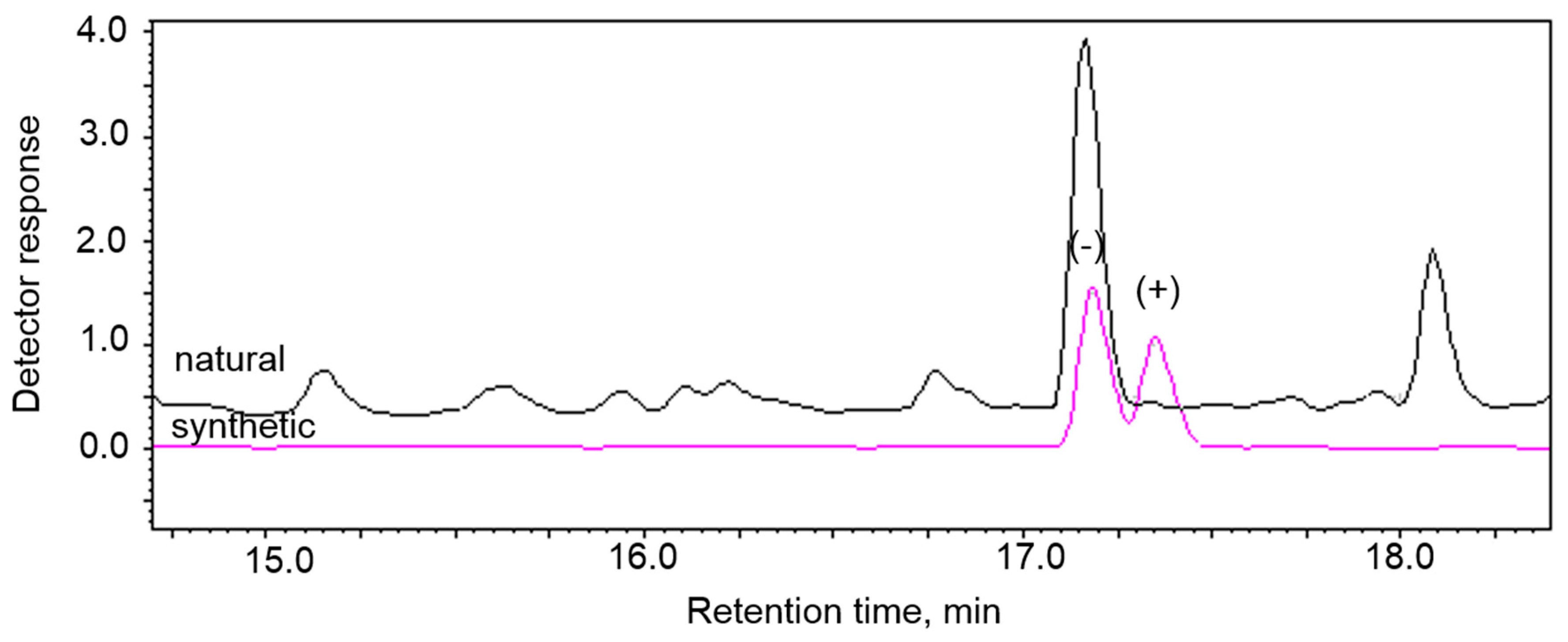 Insects 11 00138 g005 Insects 11 00138 g005